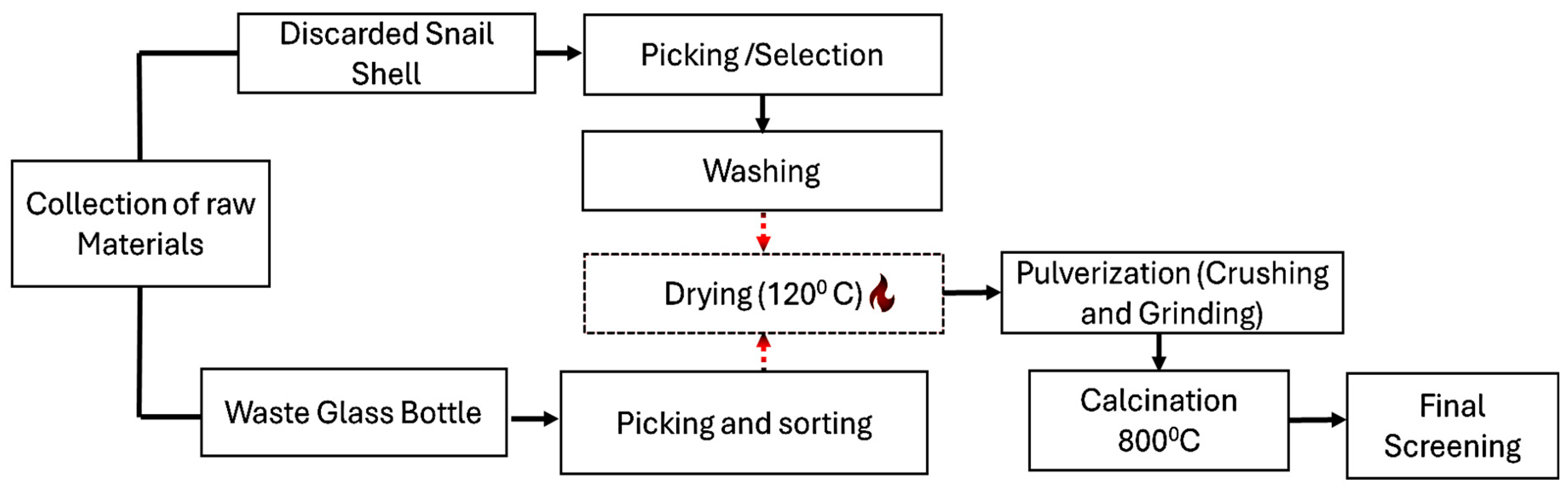 Buildings 15 02161 g002