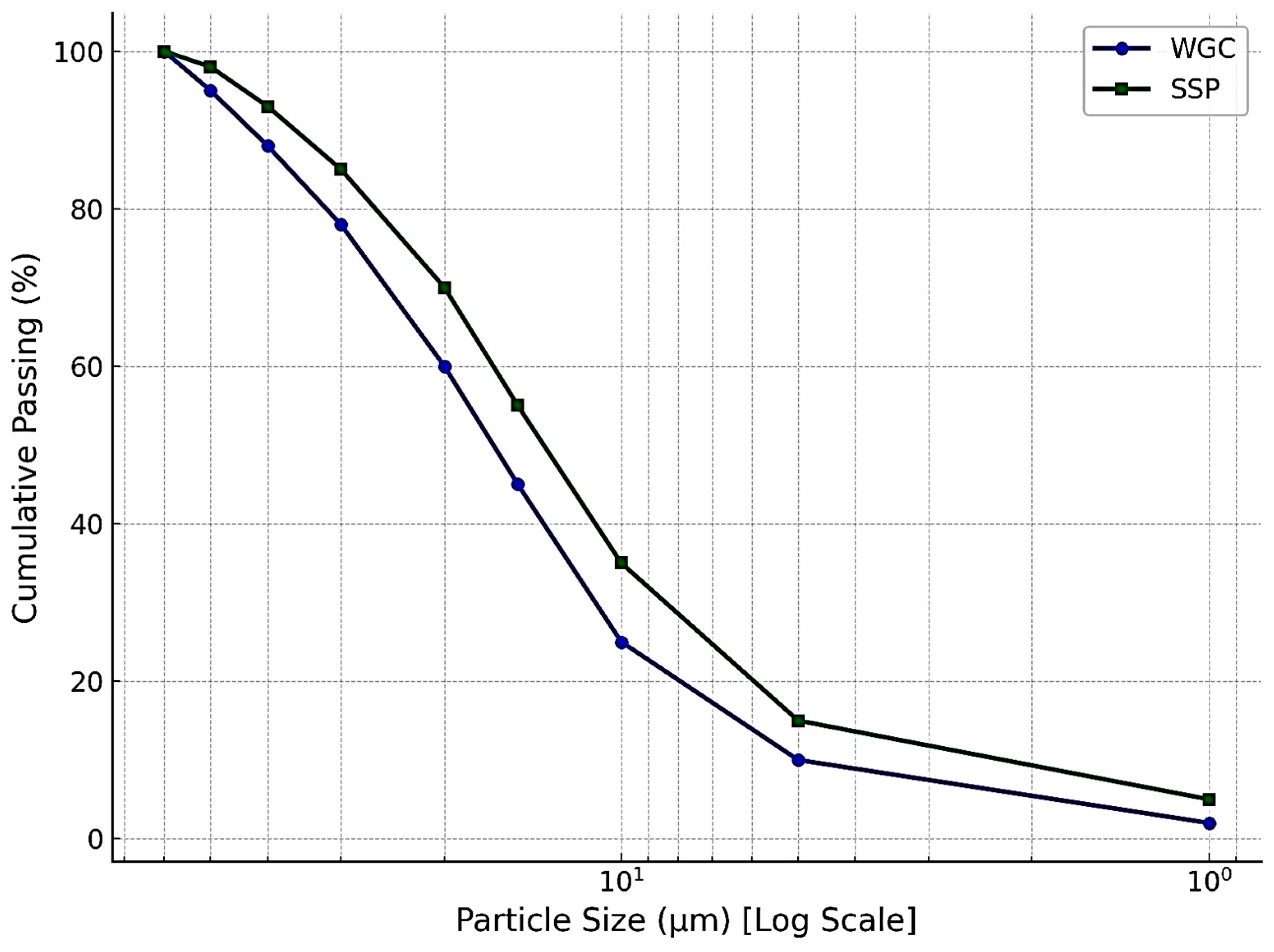 Buildings 15 02161 g005
