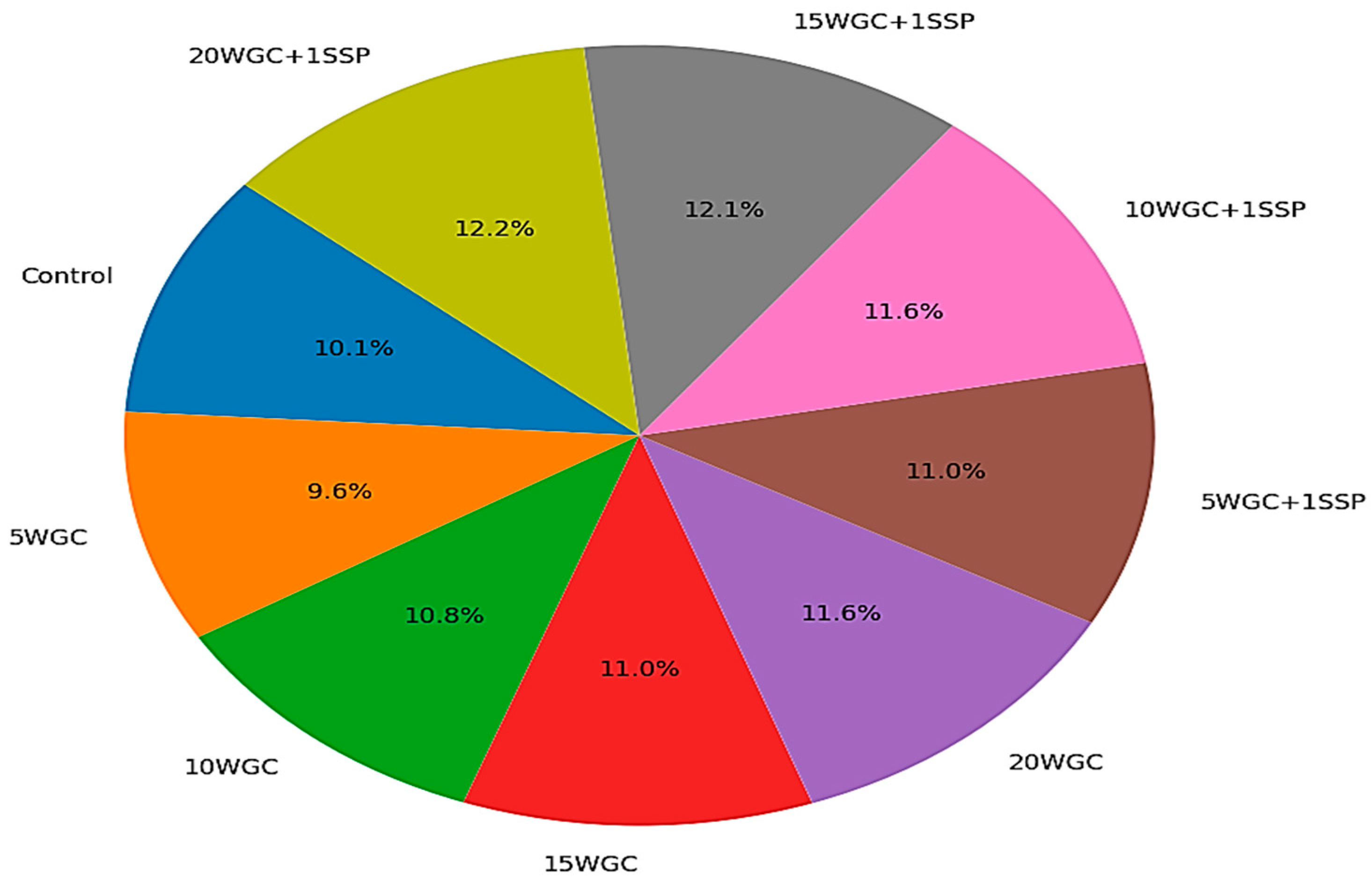 Buildings 15 02161 g006