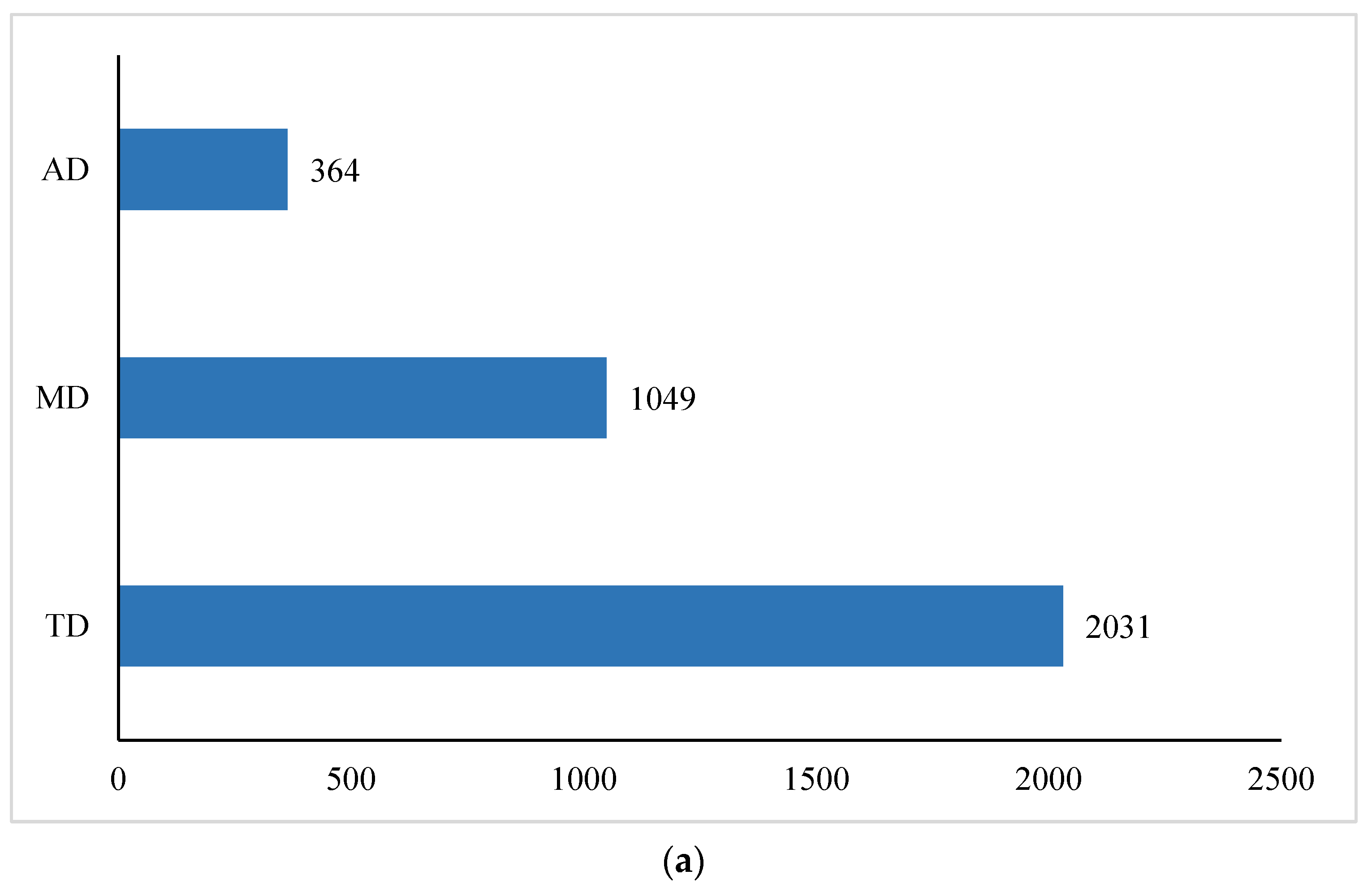 Buildings 15 02164 g003a