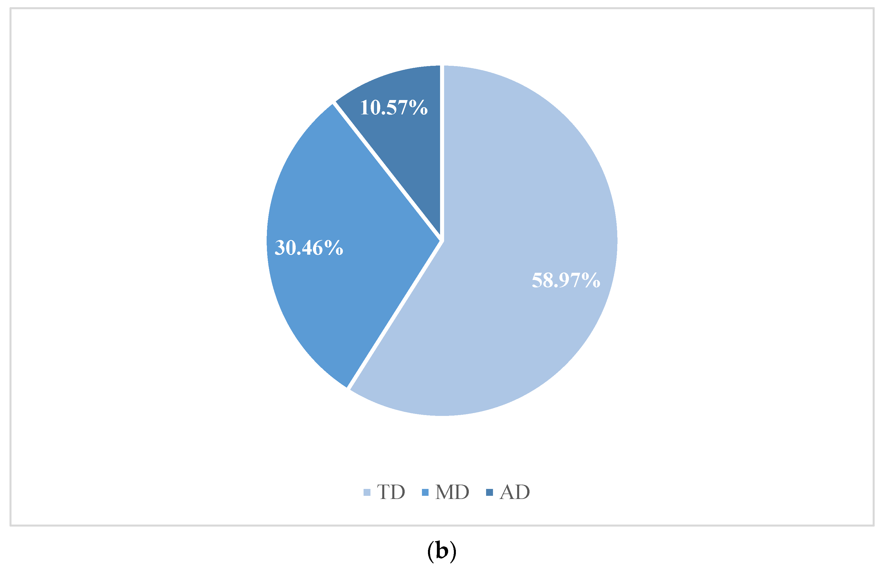 Buildings 15 02164 g003b