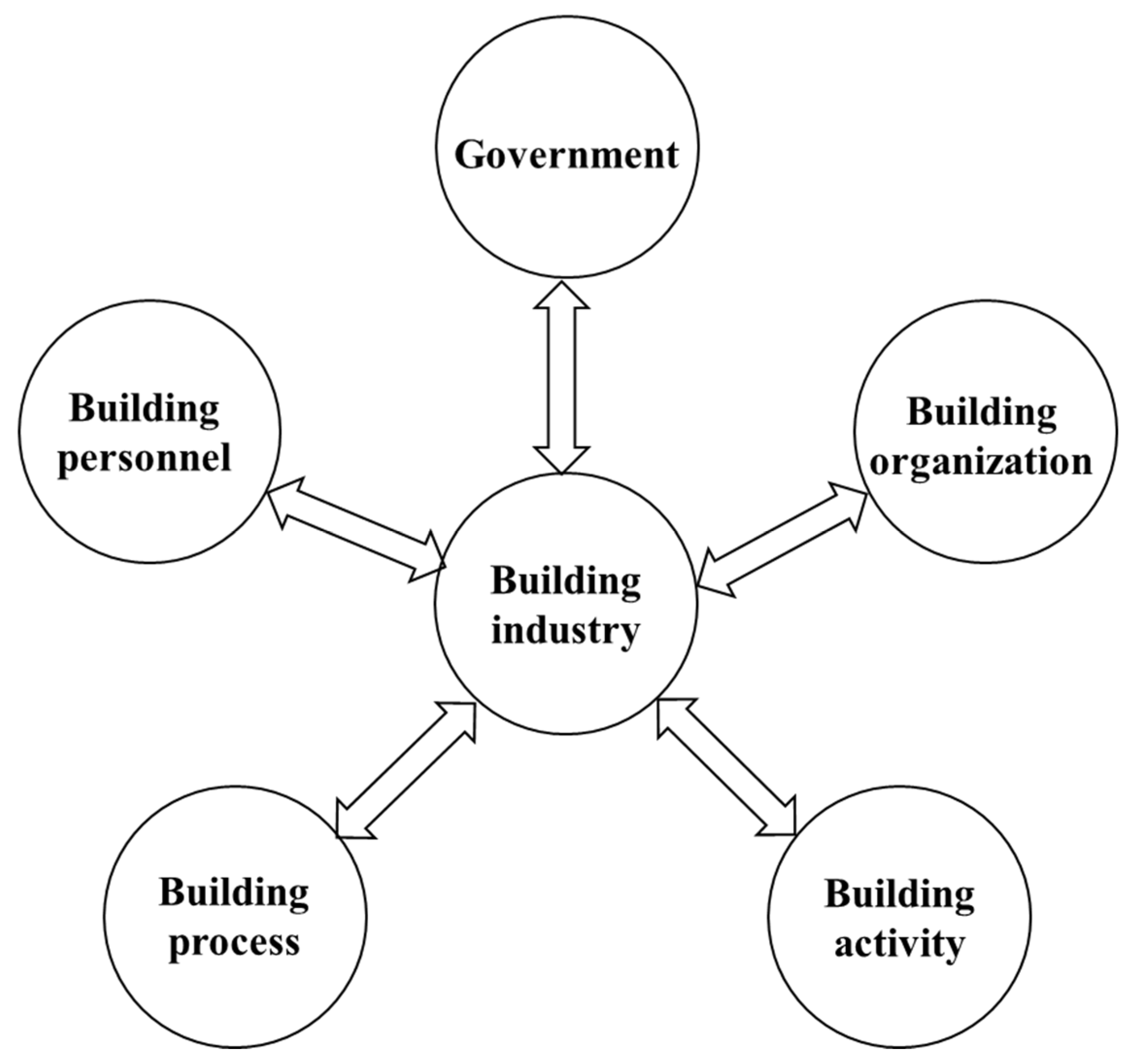 Buildings 15 02164 g004