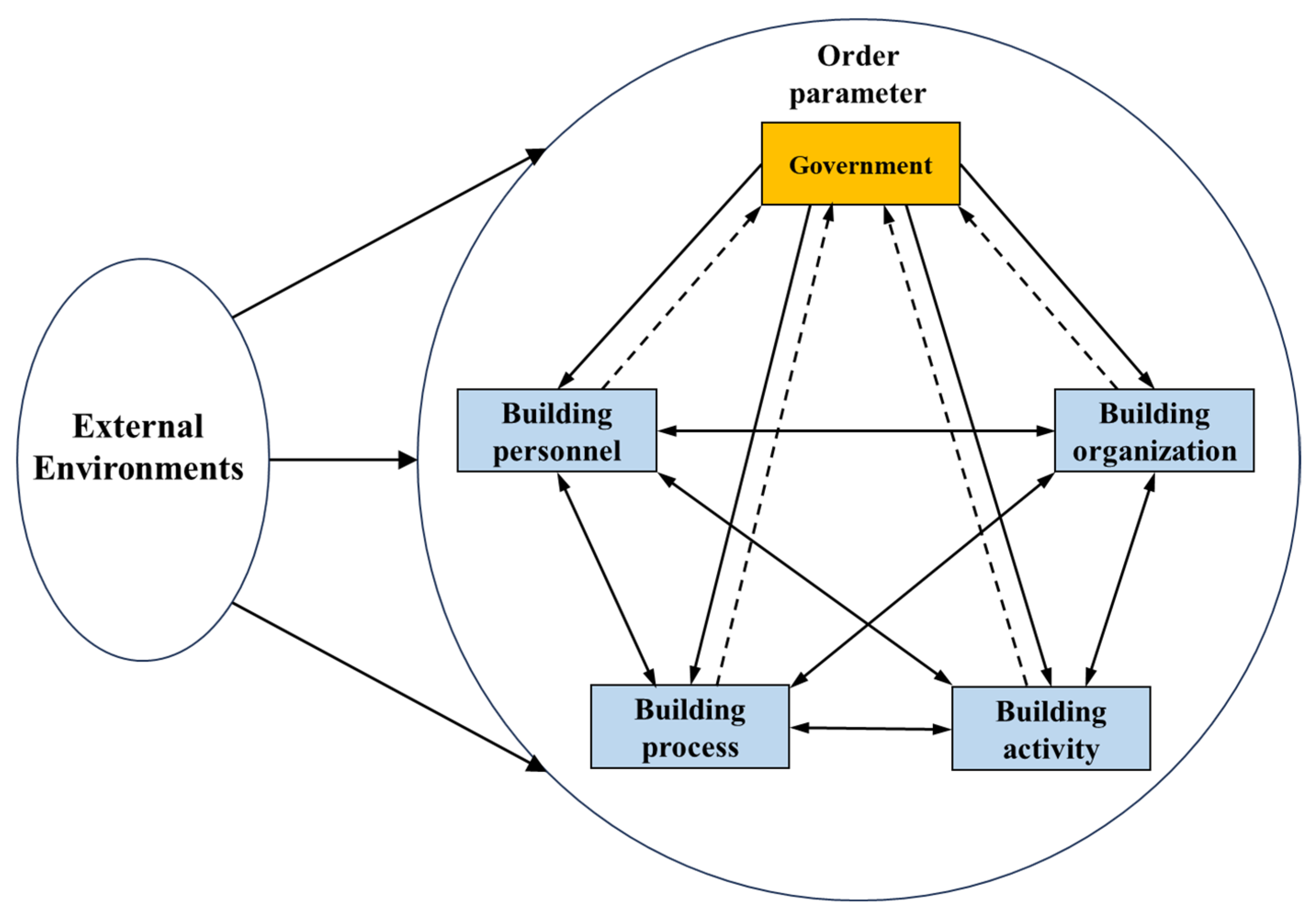 Buildings 15 02164 g005