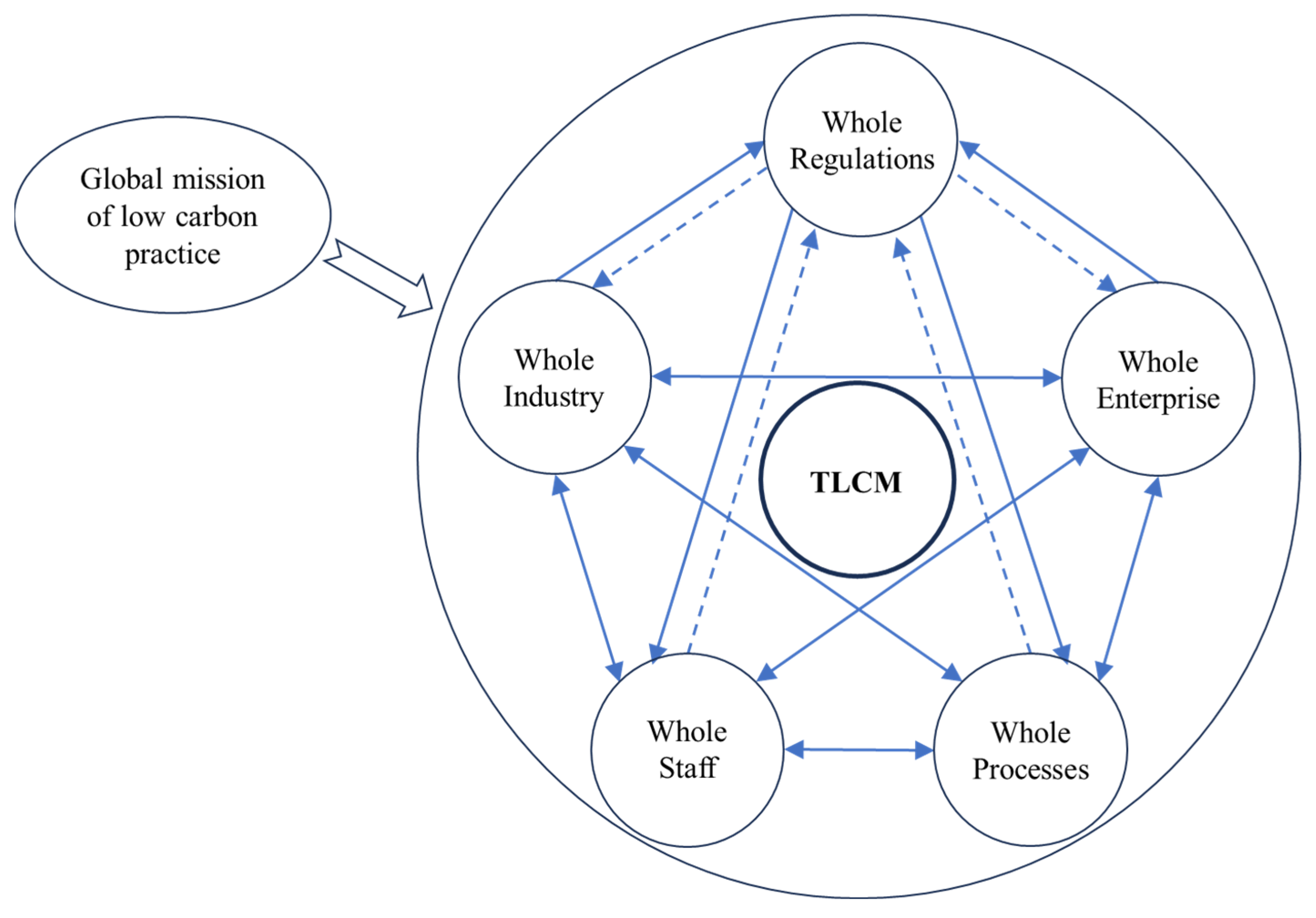 Buildings 15 02164 g006