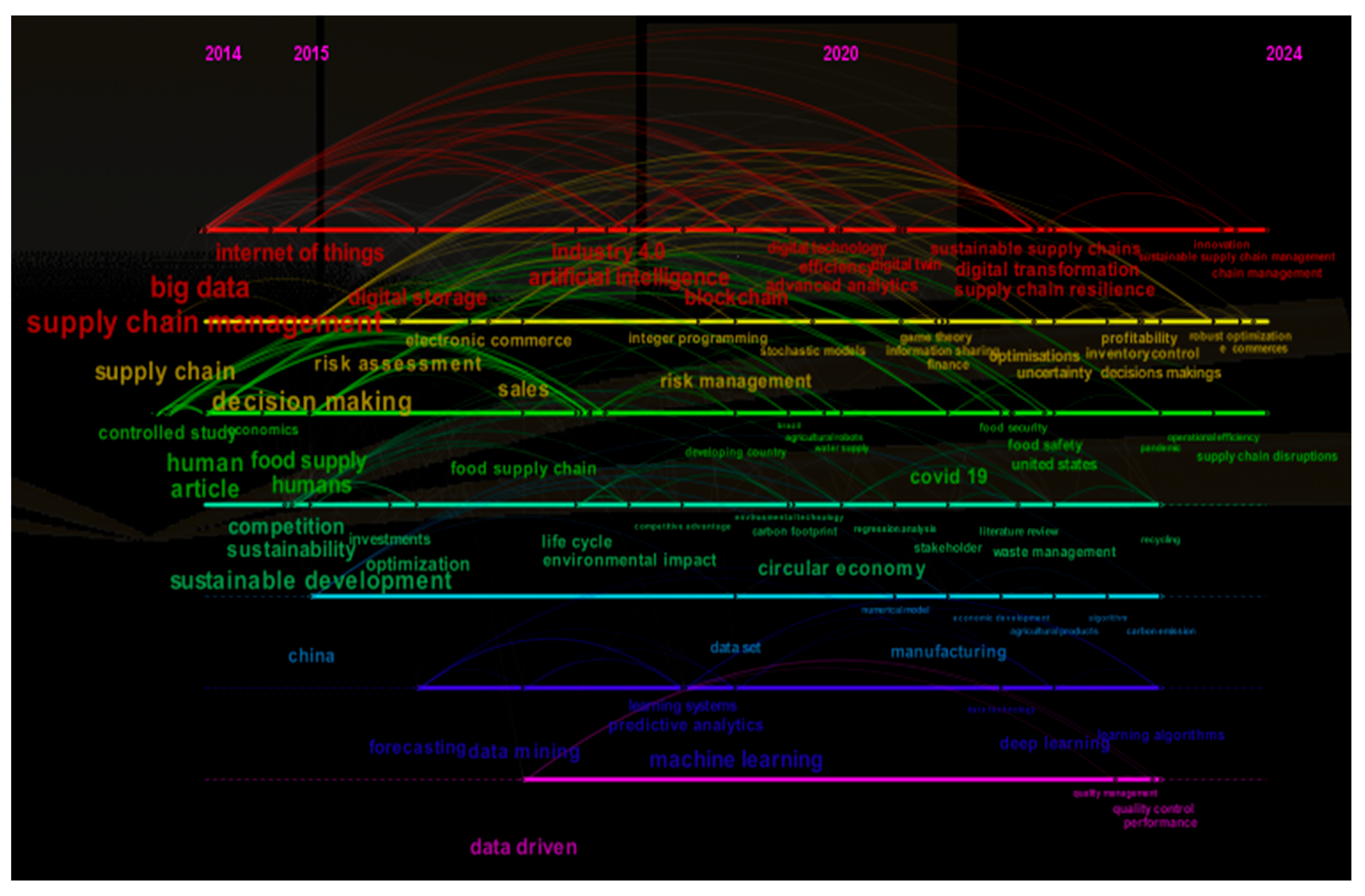 Buildings 15 02167 g003