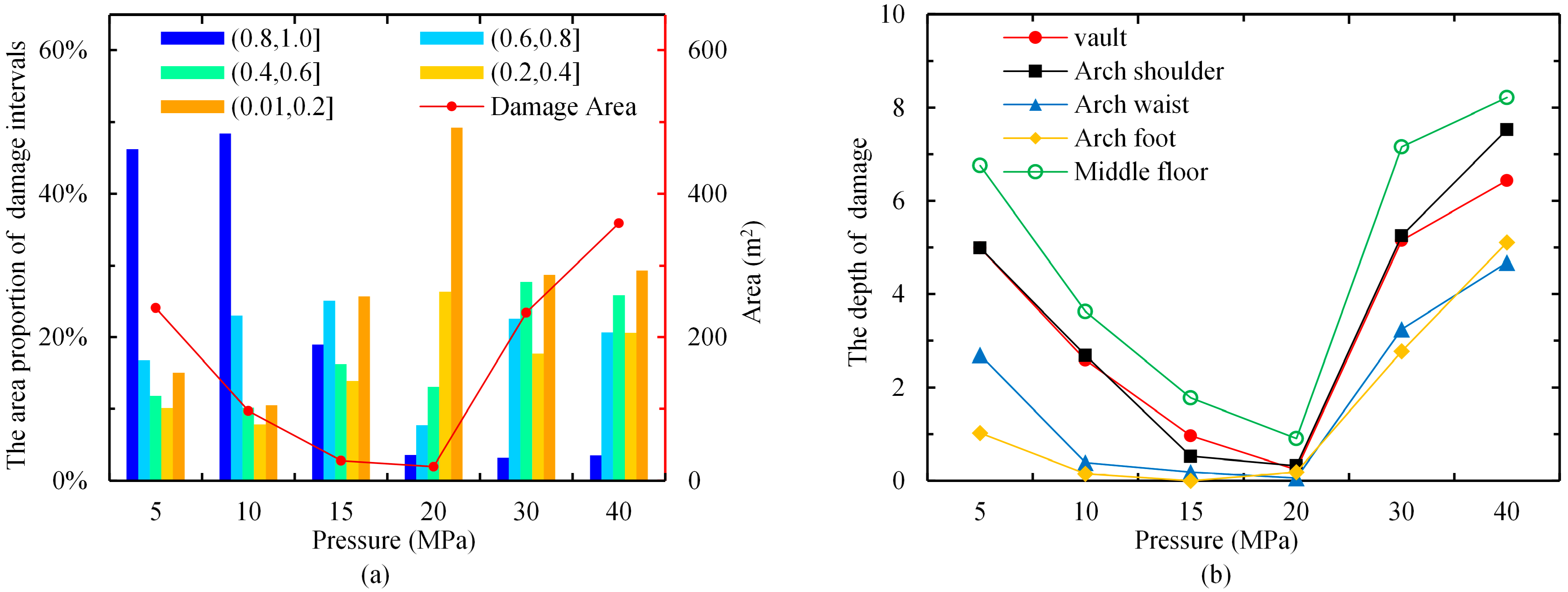 Buildings 15 02168 g010
