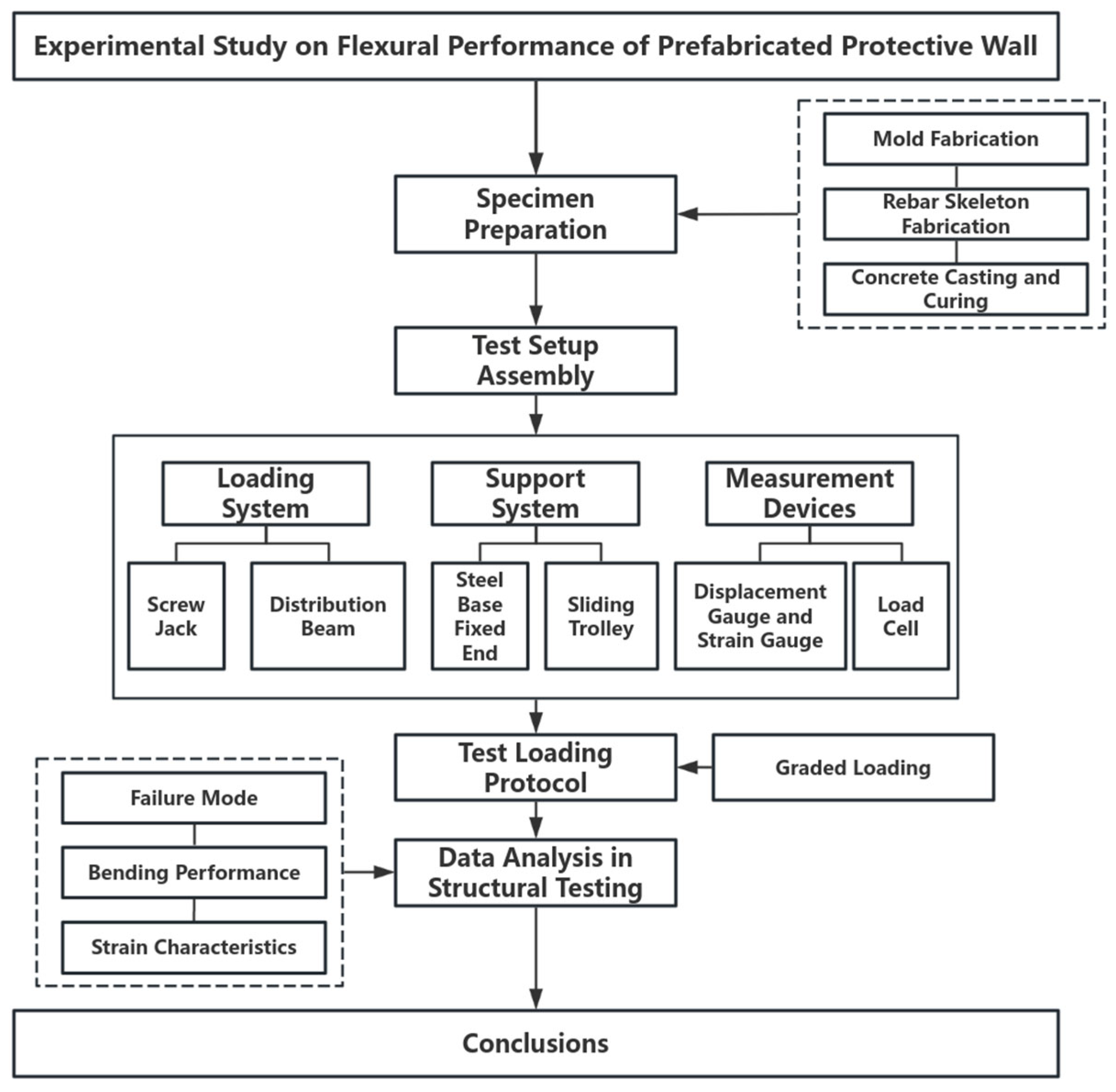 Buildings 15 02169 g006