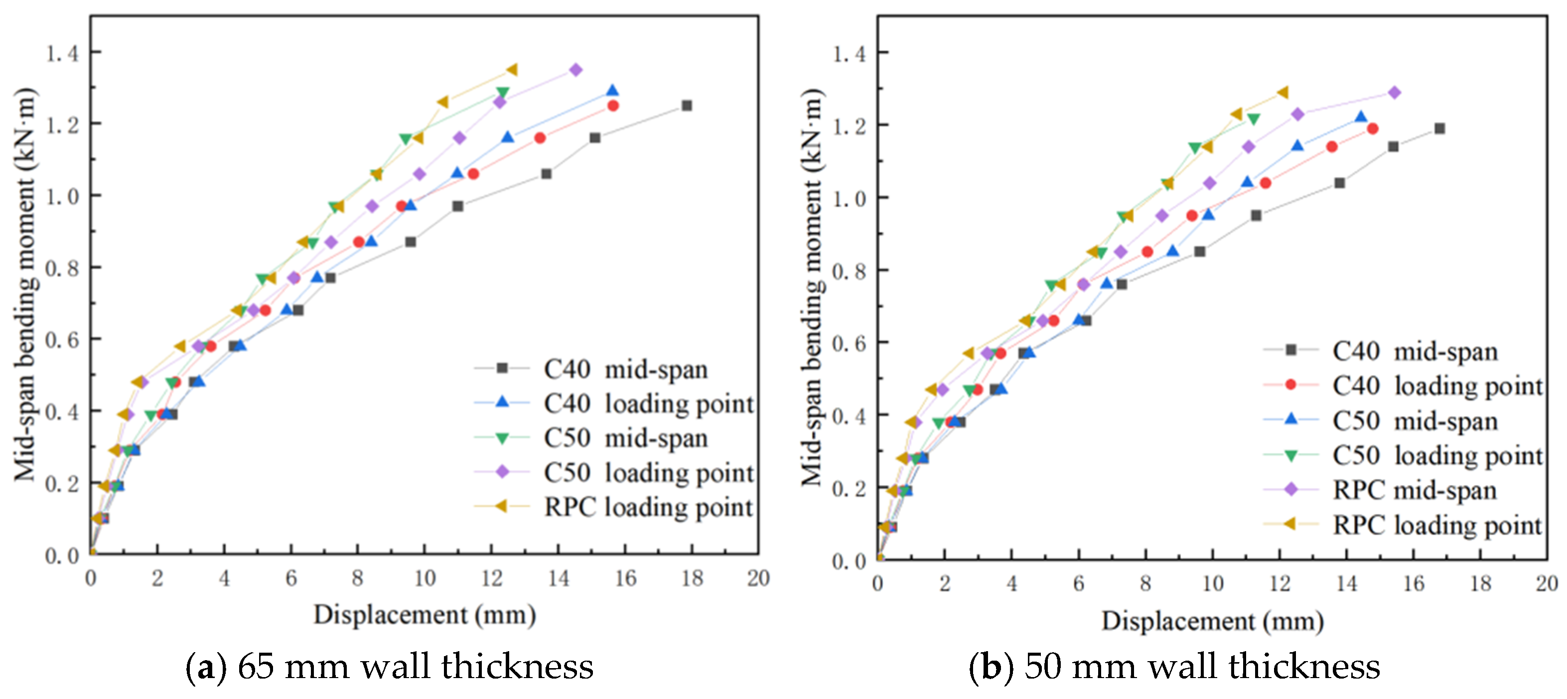 Buildings 15 02169 g013
