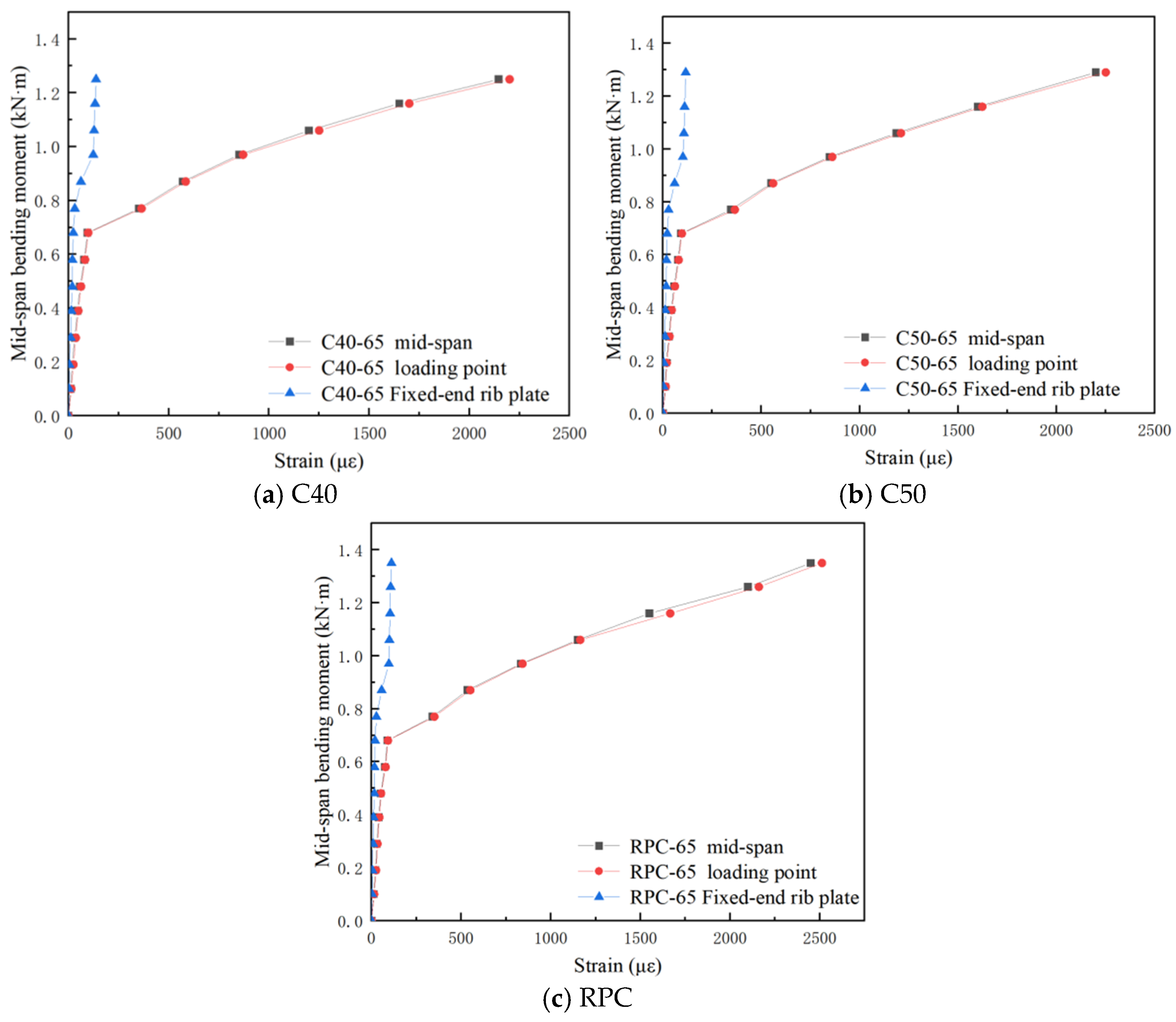 Buildings 15 02169 g014
