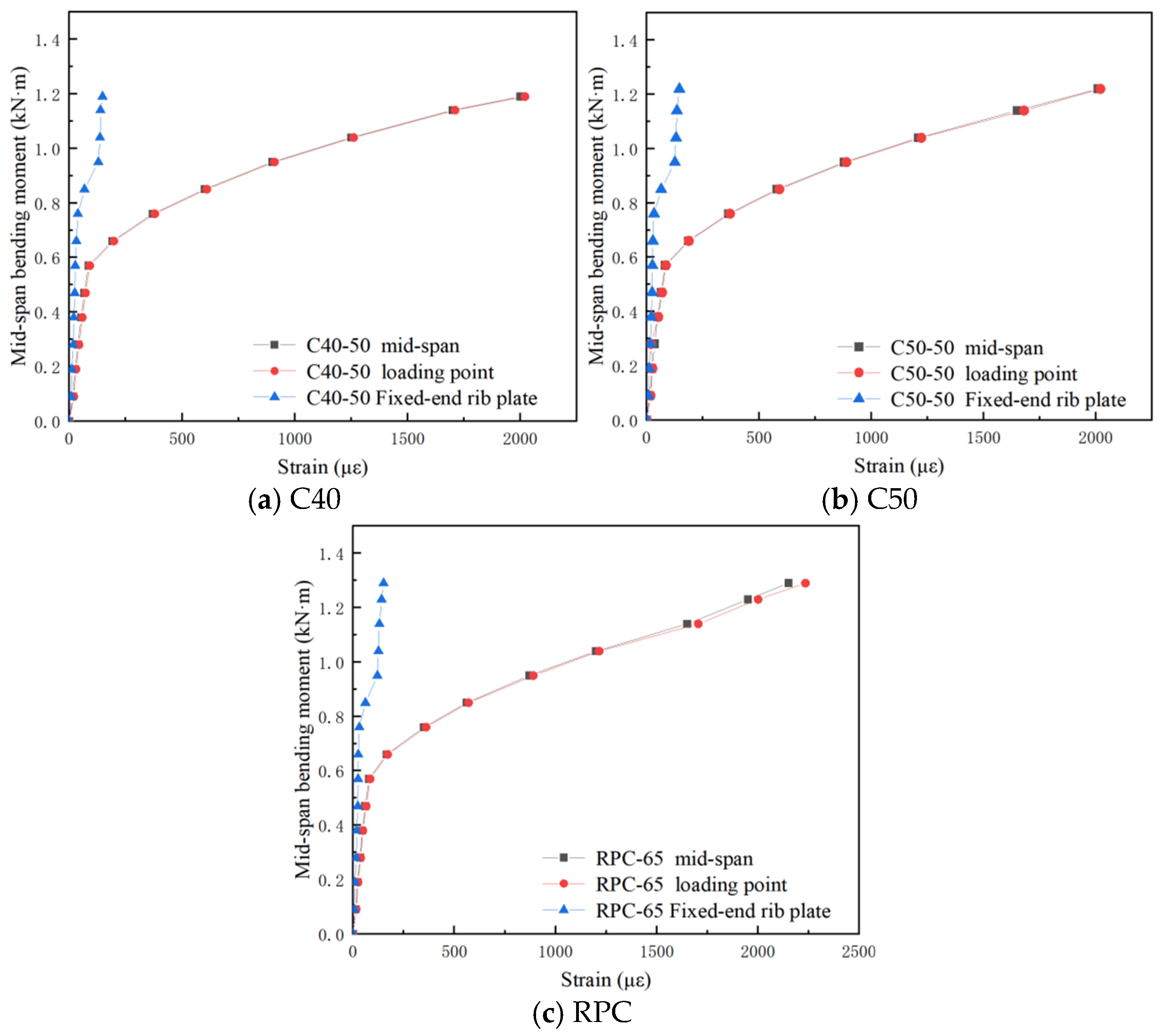 Buildings 15 02169 g015