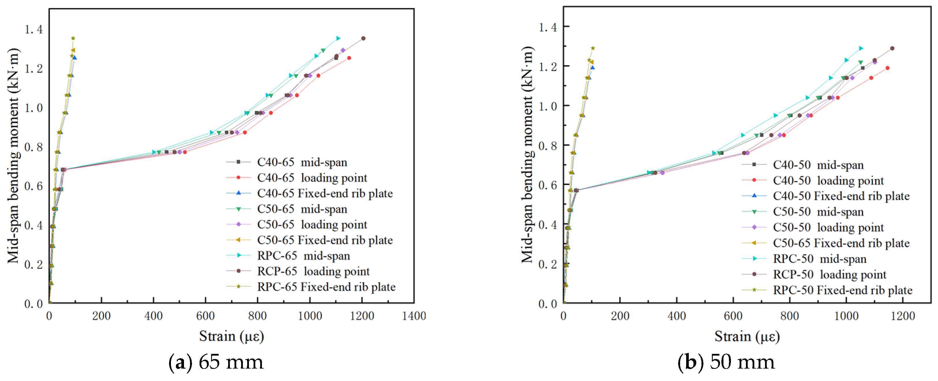Buildings 15 02169 g016