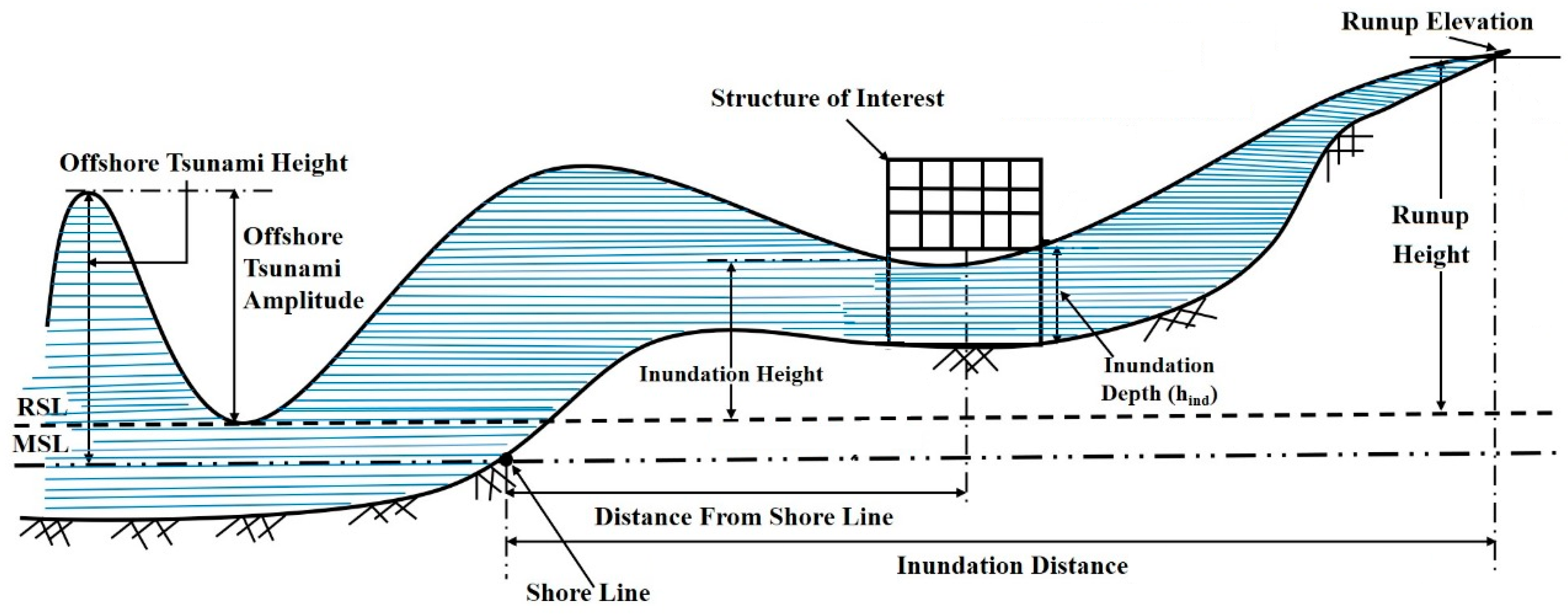 Buildings 15 02170 g001 Buildings 15 02170 g001