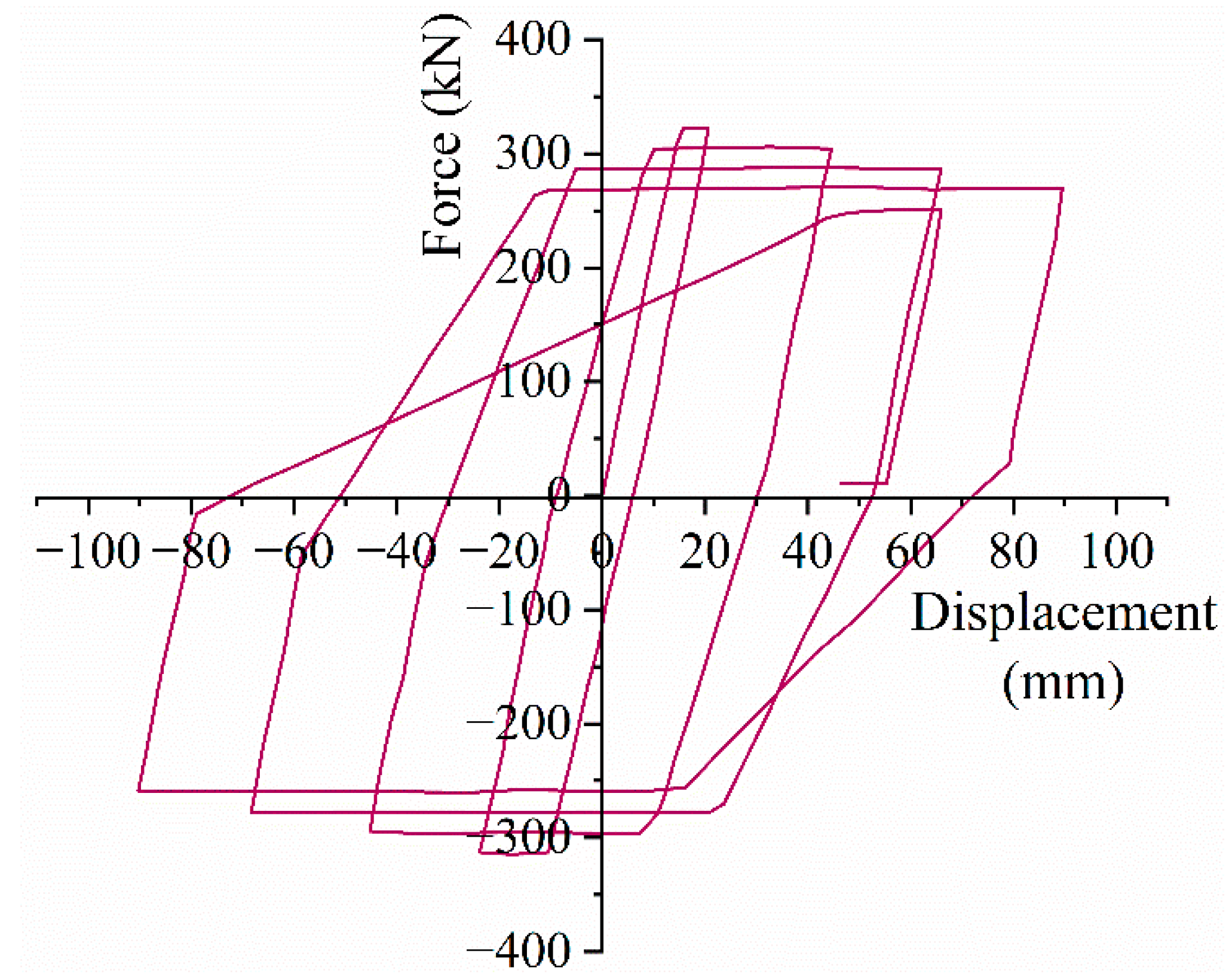 Buildings 15 02170 g003 Buildings 15 02170 g003