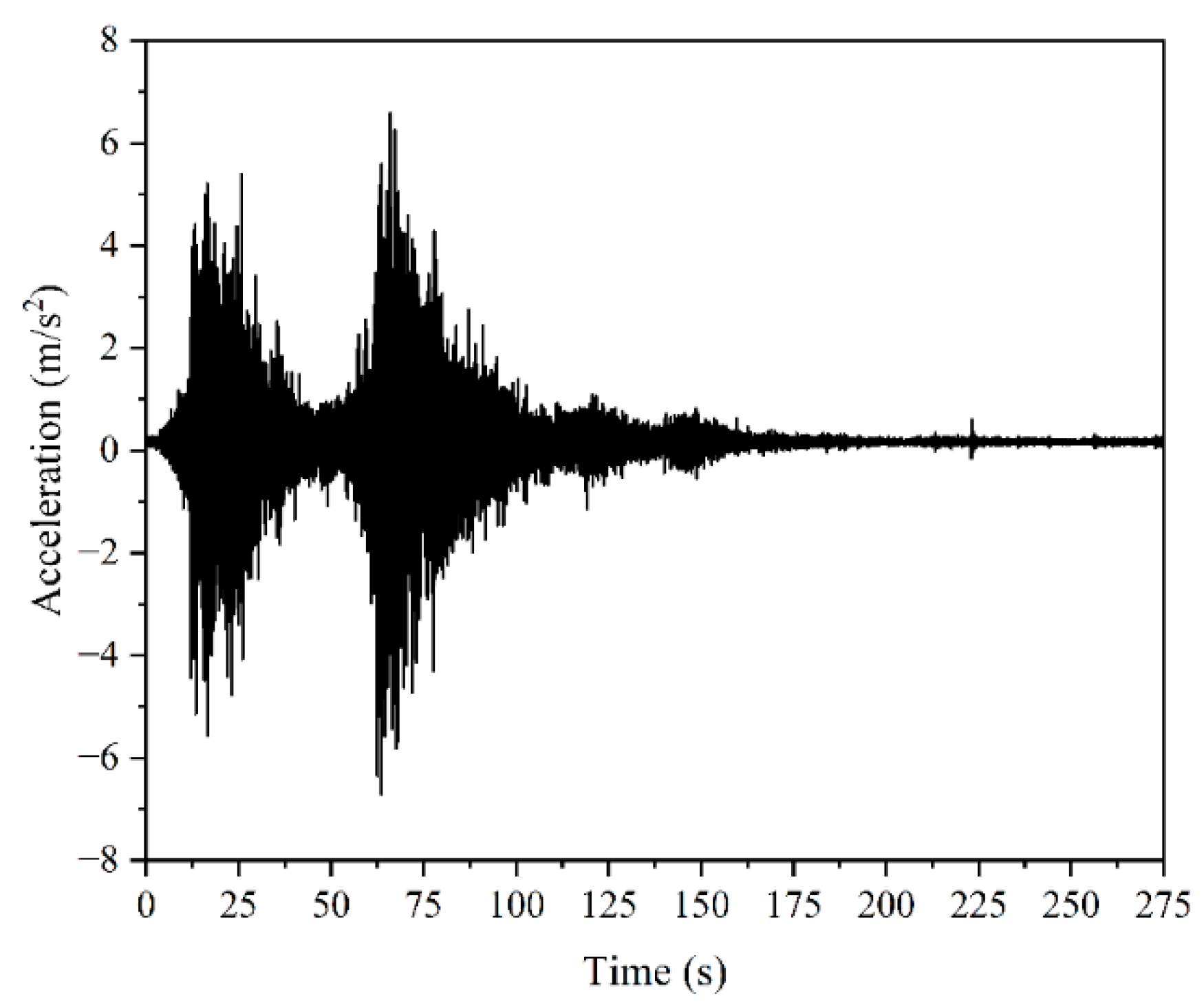 Buildings 15 02170 g004 Buildings 15 02170 g004