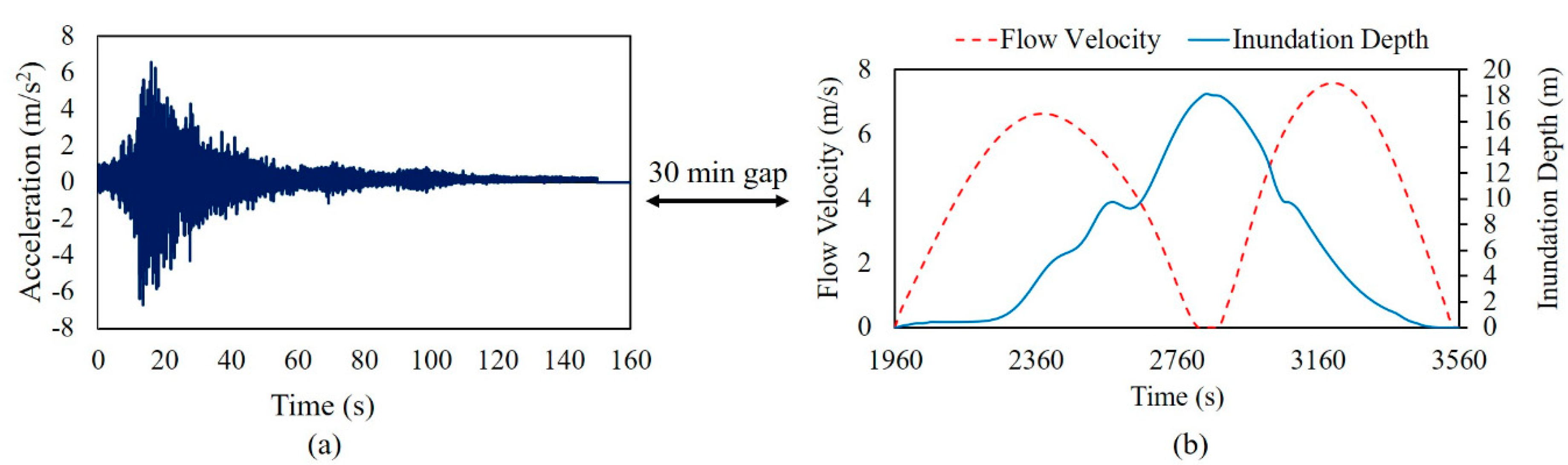 Buildings 15 02170 g005 Buildings 15 02170 g005