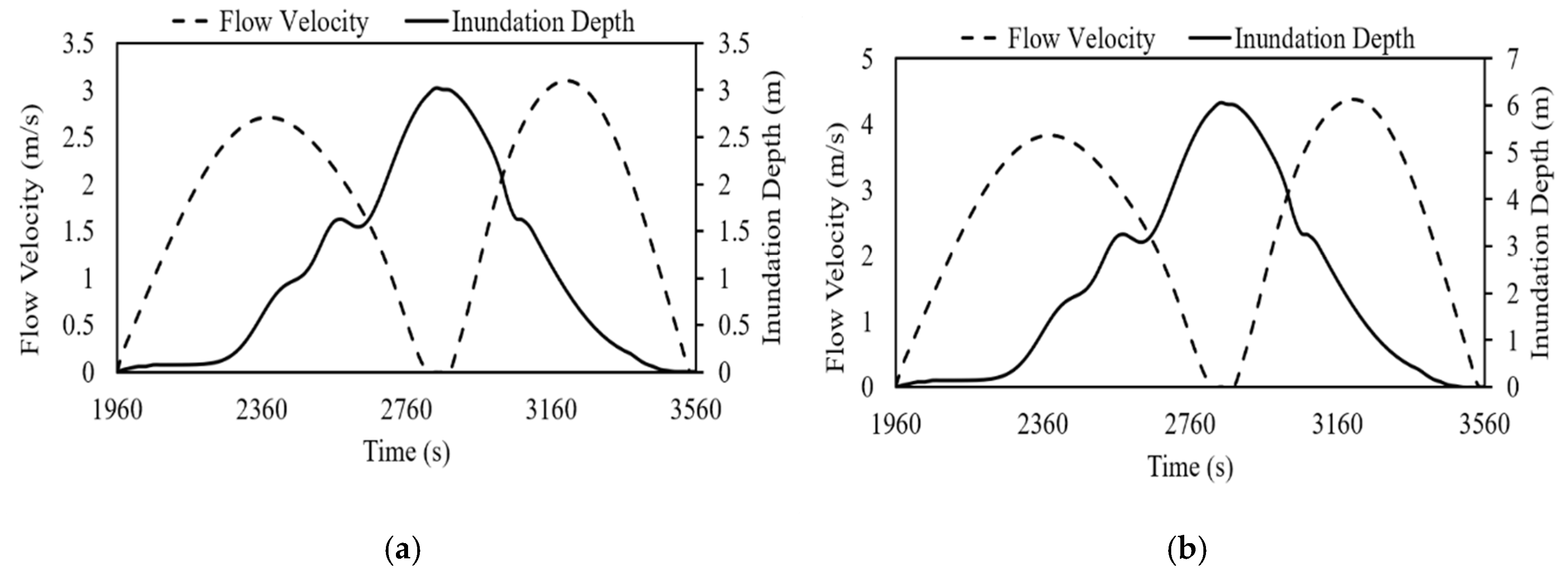 Buildings 15 02170 g006 Buildings 15 02170 g006