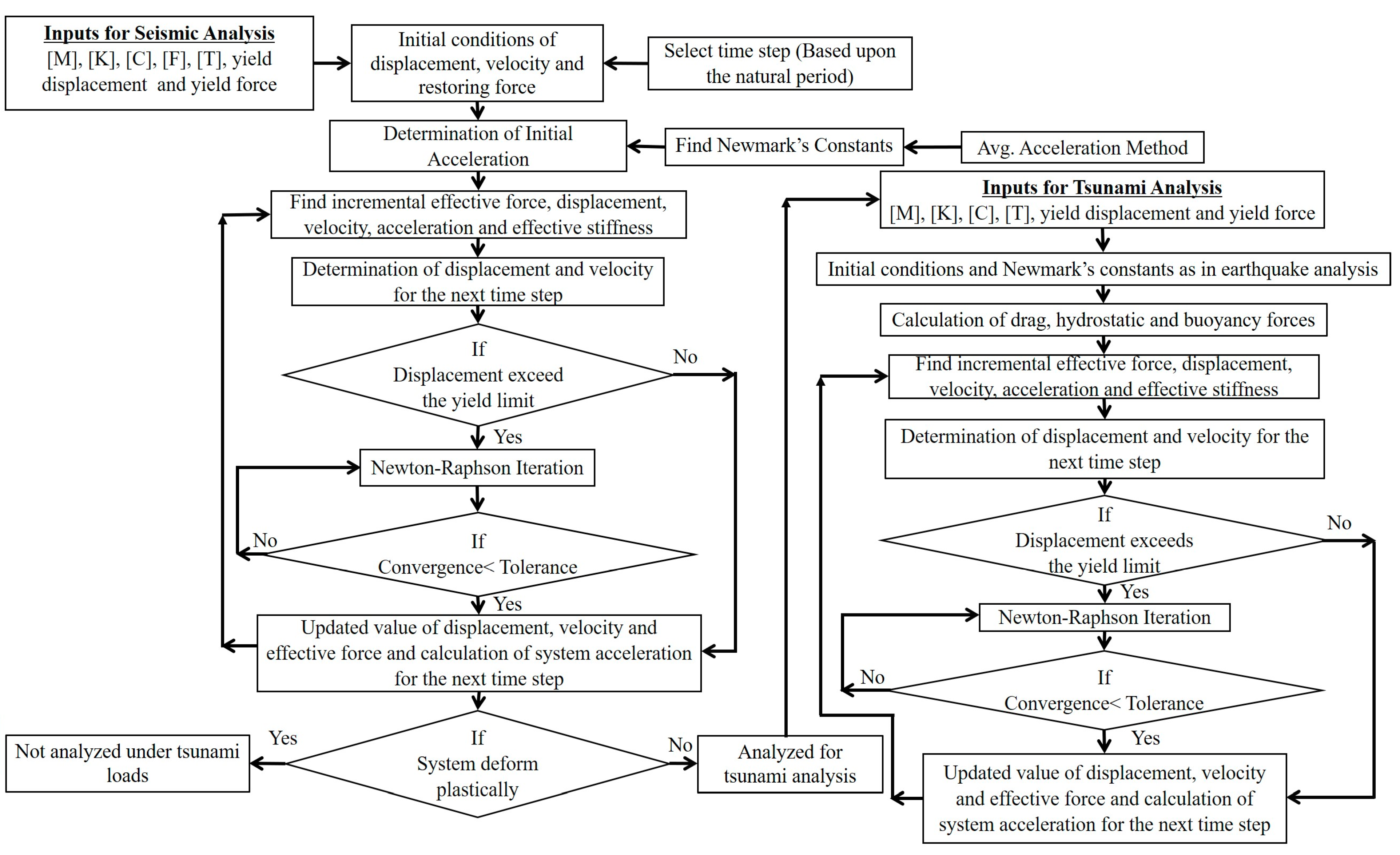 Buildings 15 02170 g007 Buildings 15 02170 g007