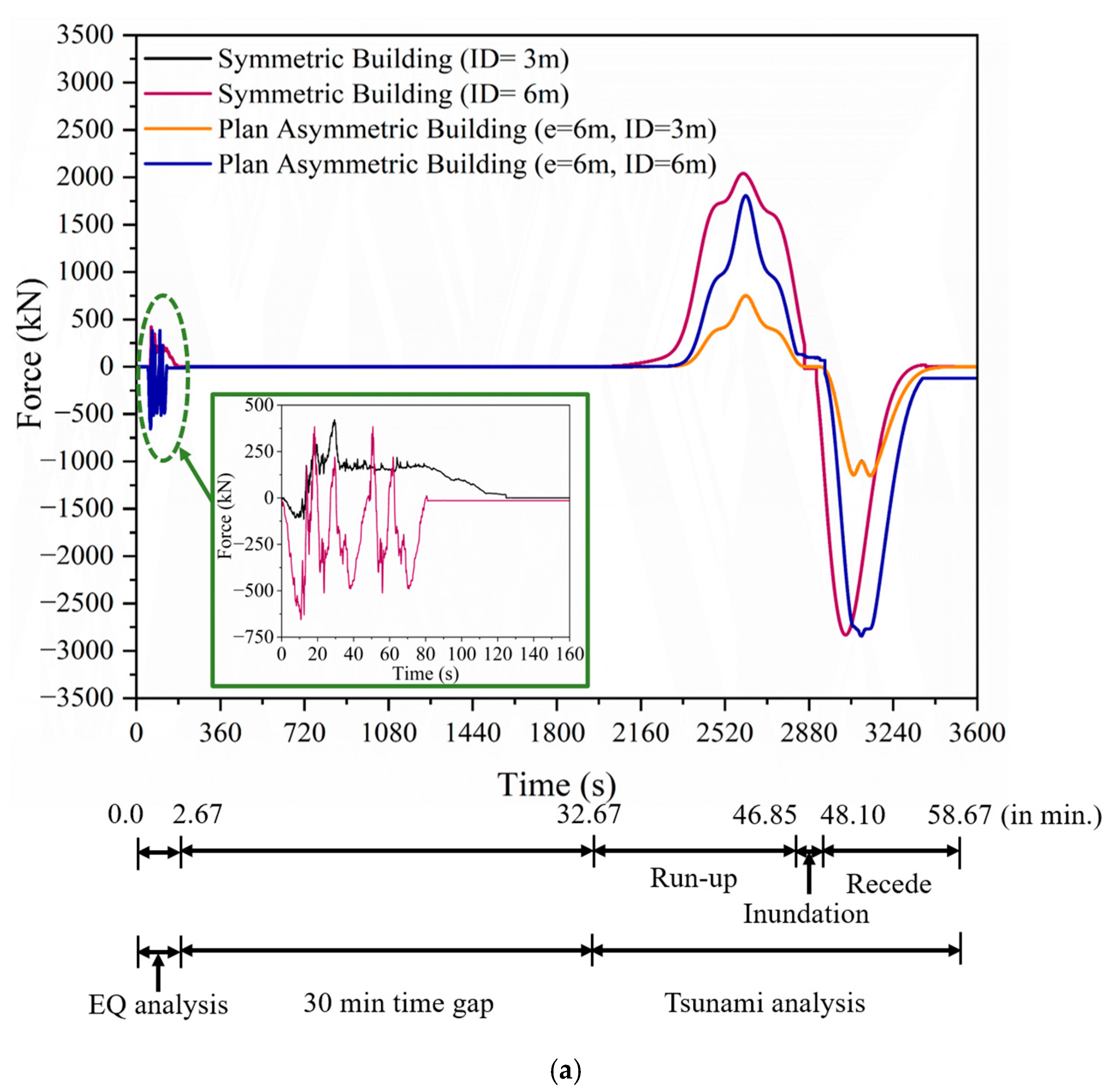 Buildings 15 02170 g009a Buildings 15 02170 g009a