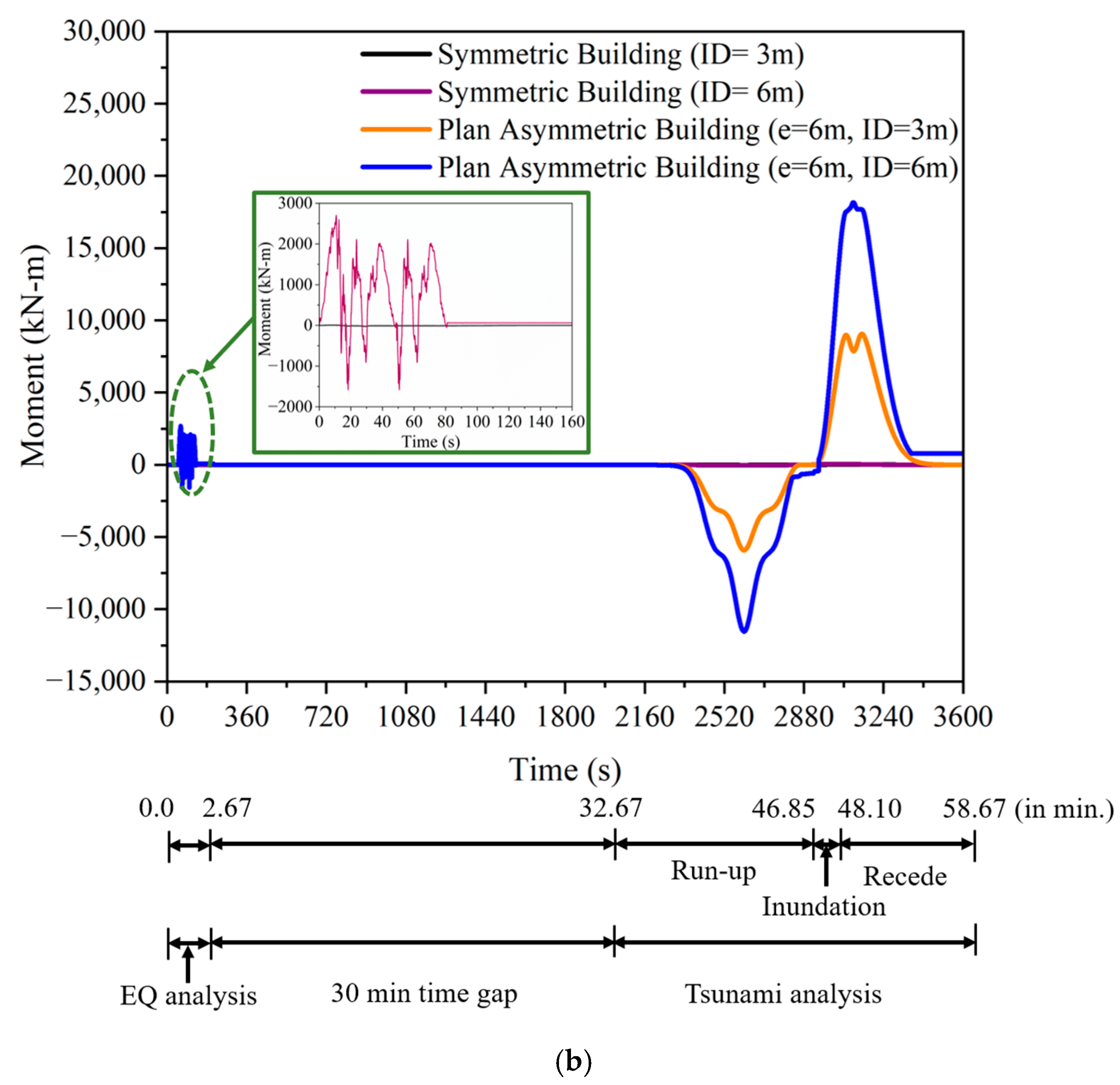 Buildings 15 02170 g009b Buildings 15 02170 g009b
