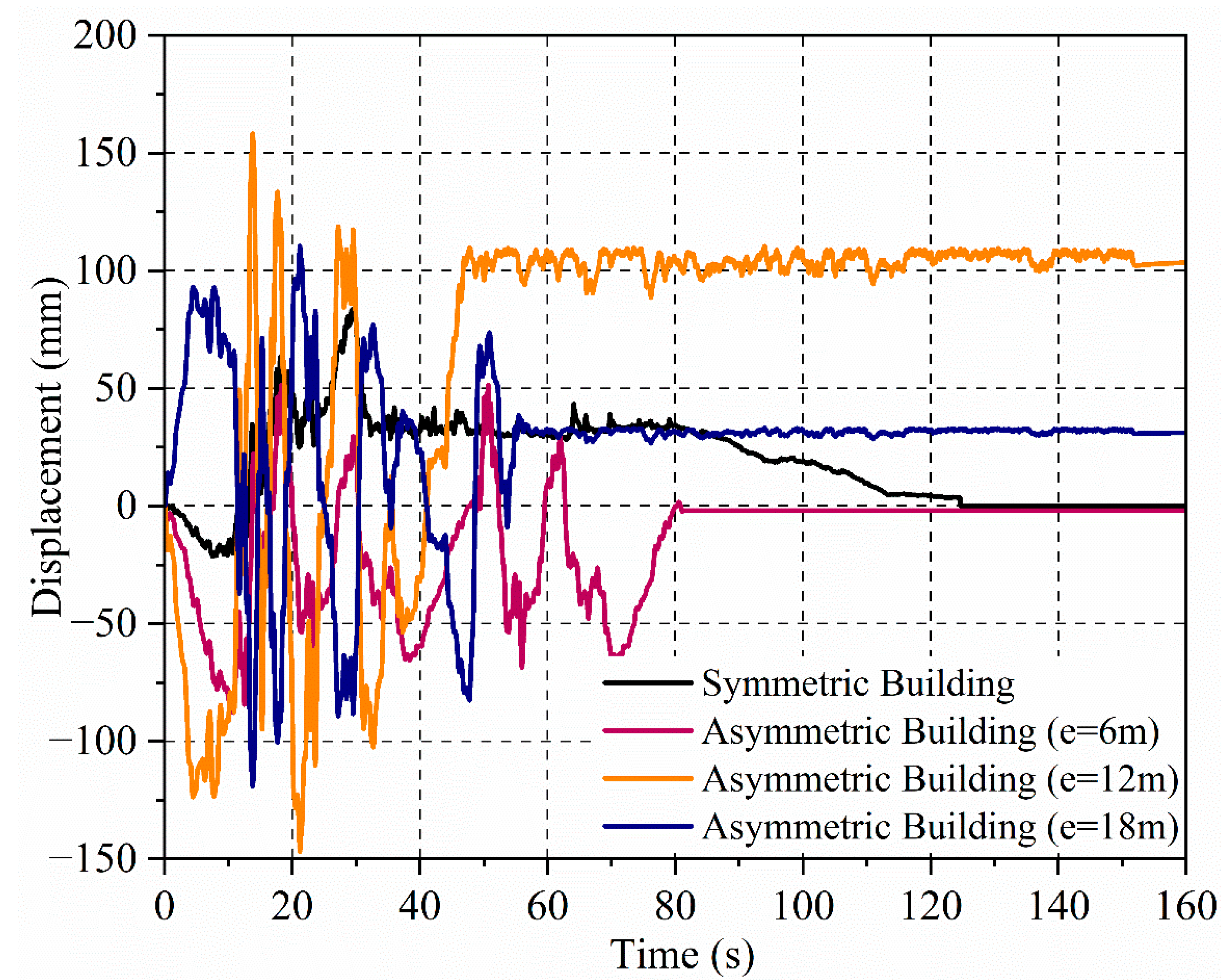 Buildings 15 02170 g010 Buildings 15 02170 g010