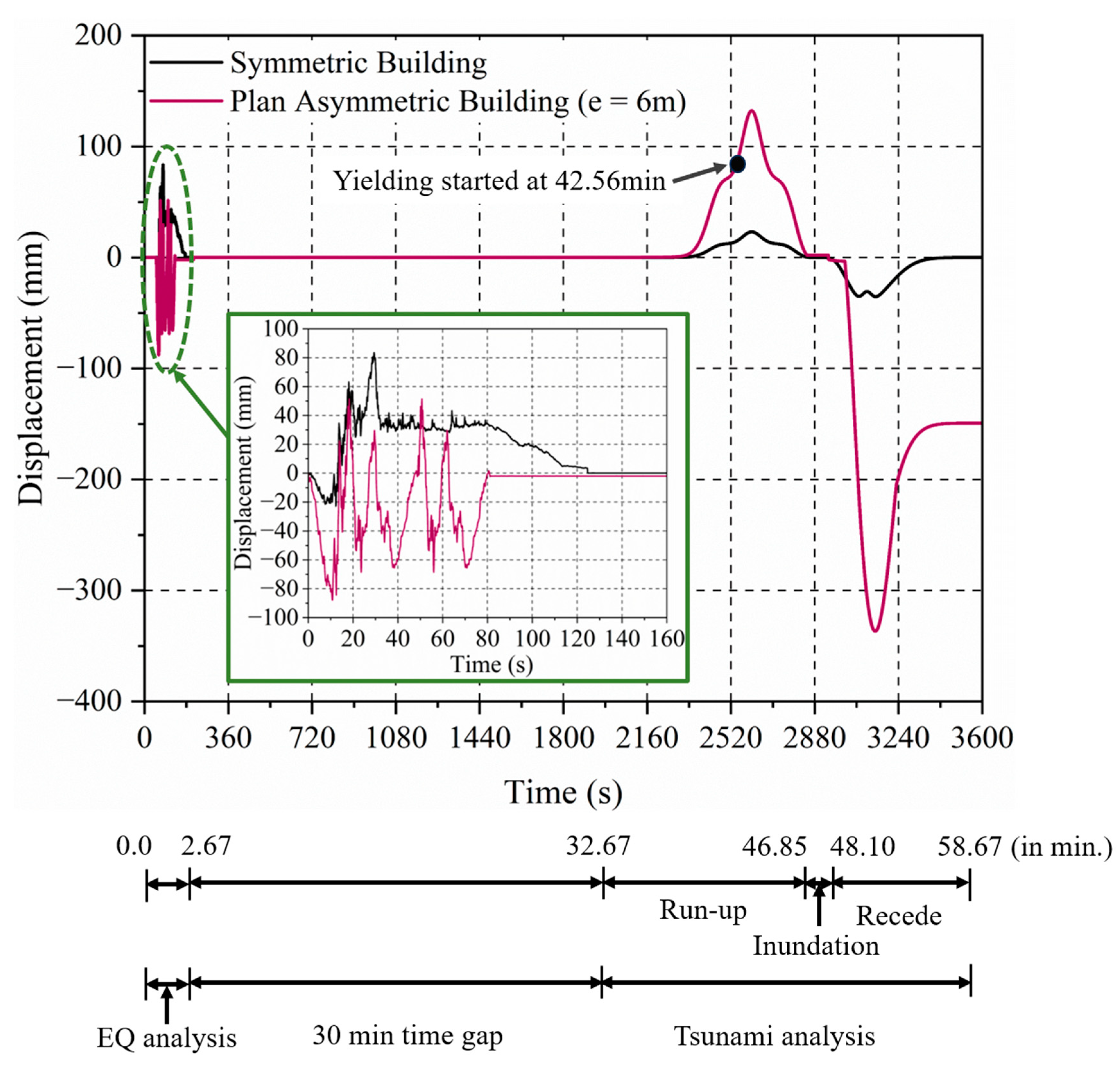 Buildings 15 02170 g011 Buildings 15 02170 g011