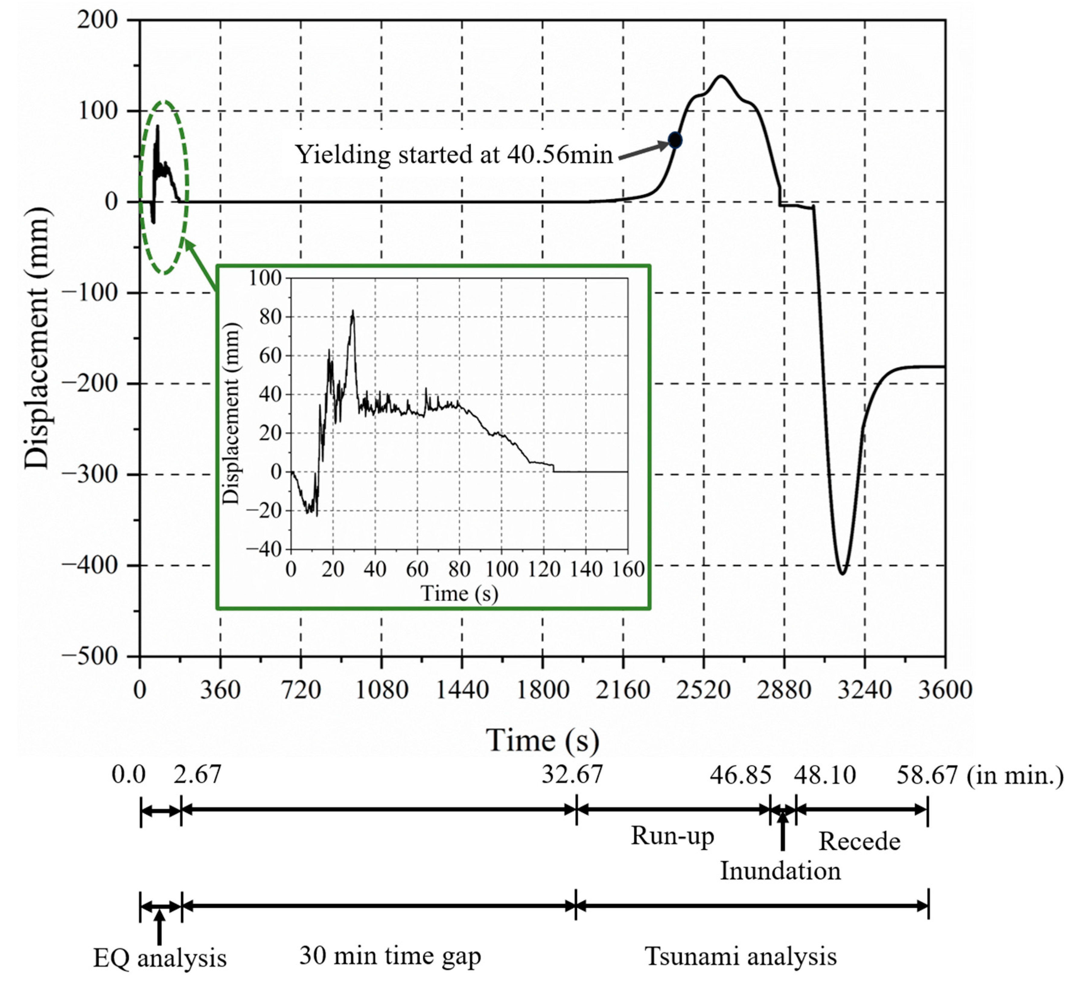 Buildings 15 02170 g012 Buildings 15 02170 g012