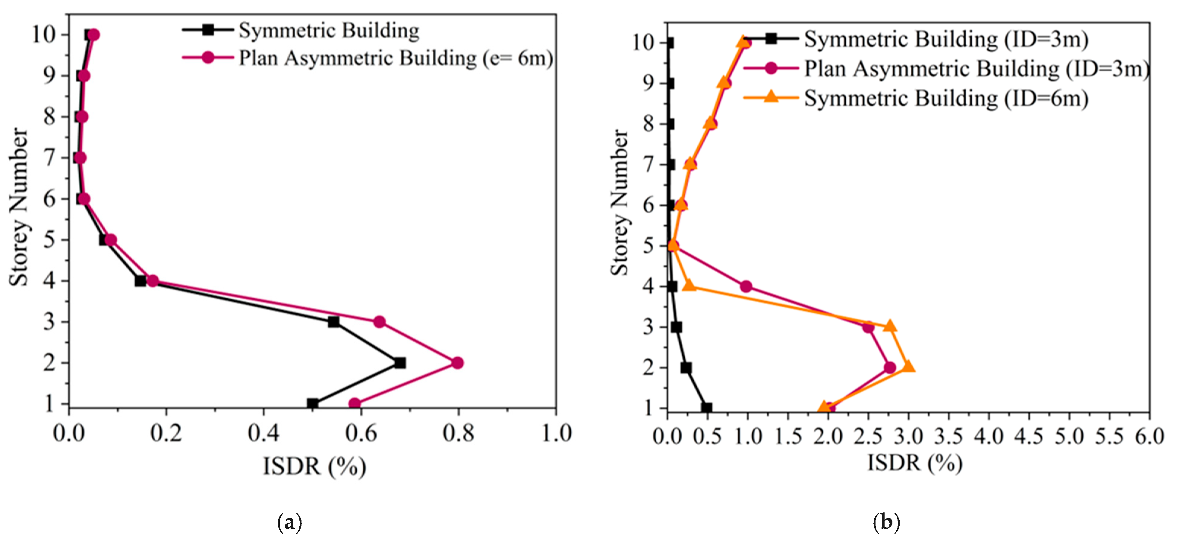 Buildings 15 02170 g013 Buildings 15 02170 g013