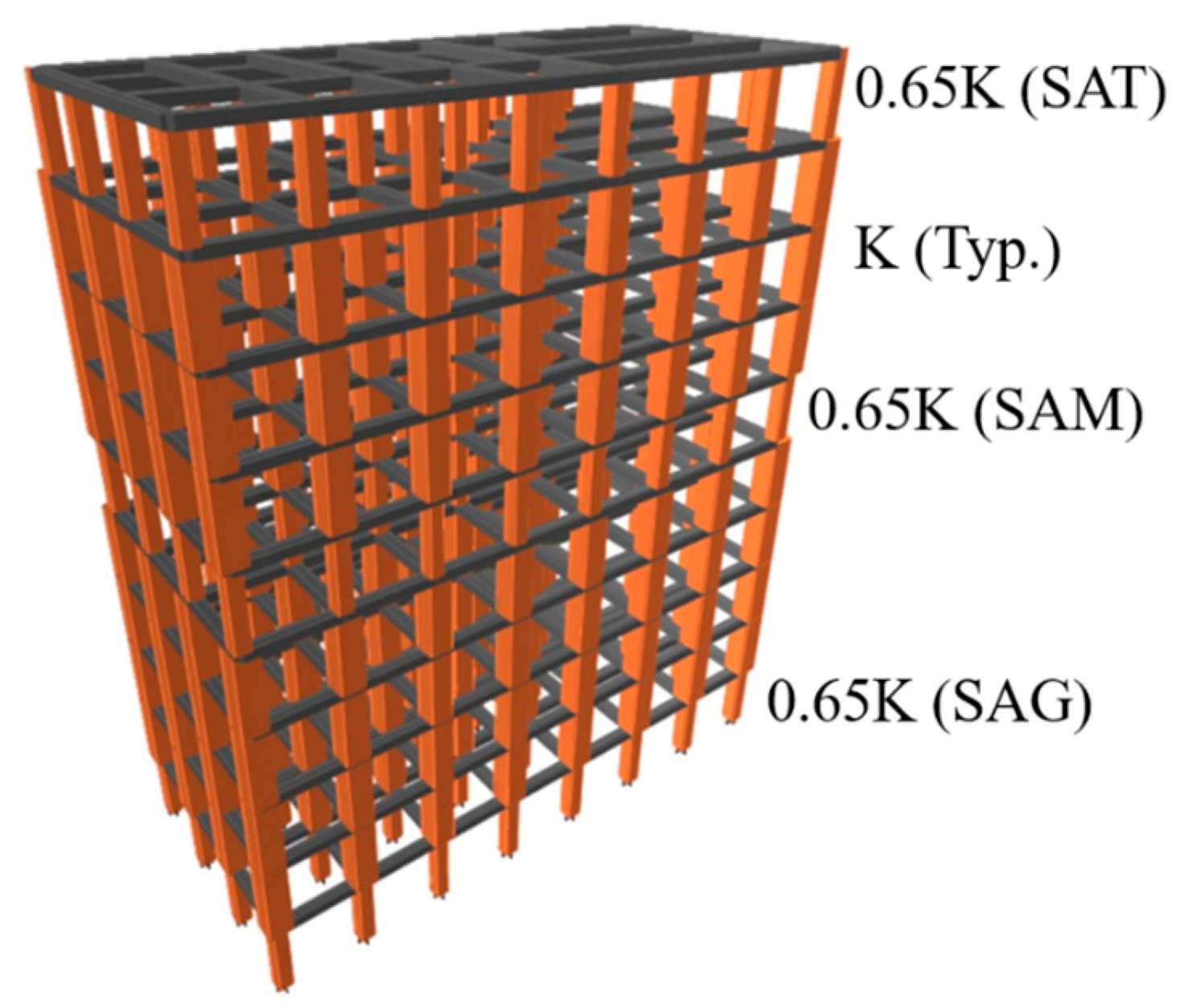 Buildings 15 02170 g014 Buildings 15 02170 g014