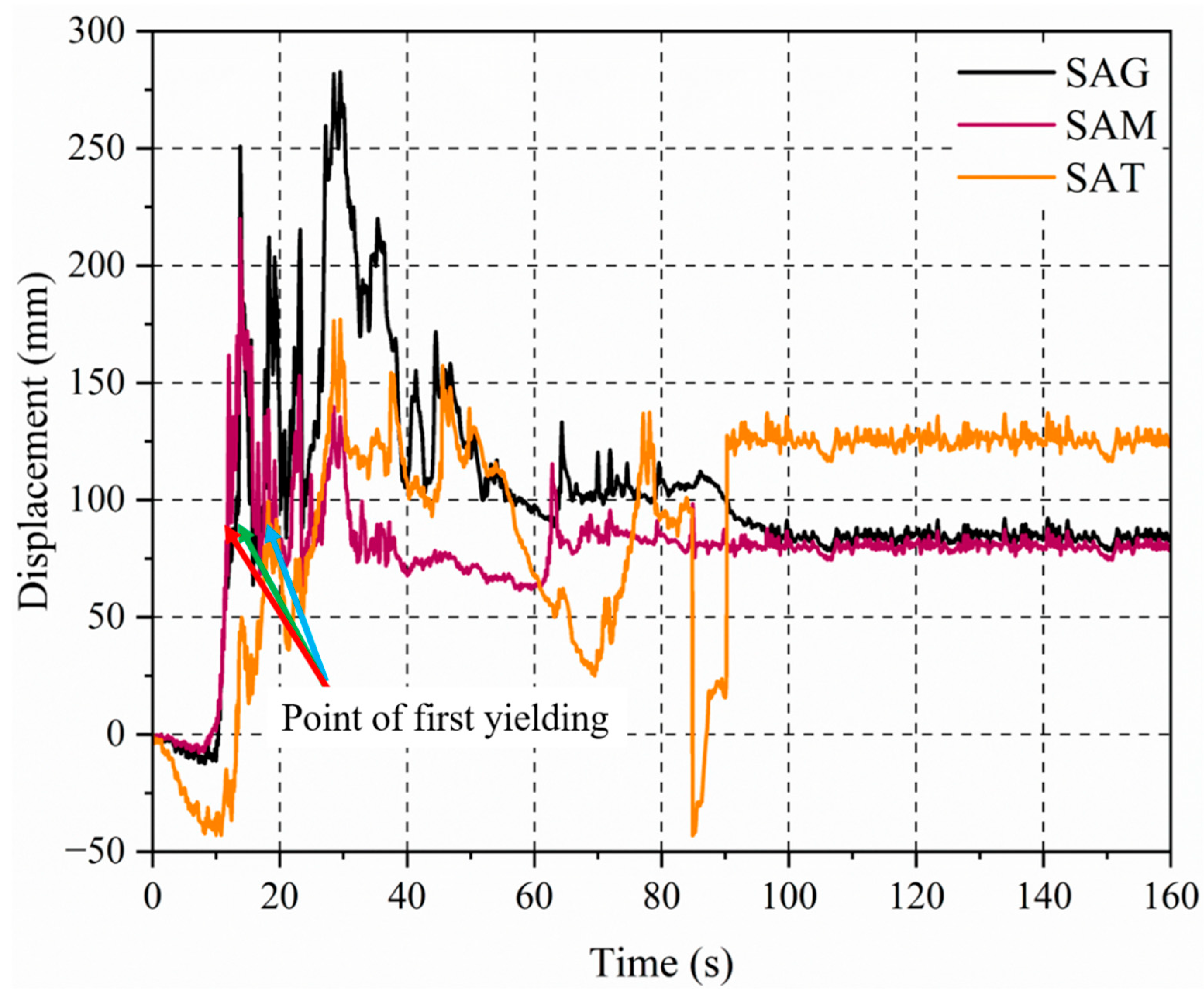 Buildings 15 02170 g015 Buildings 15 02170 g015