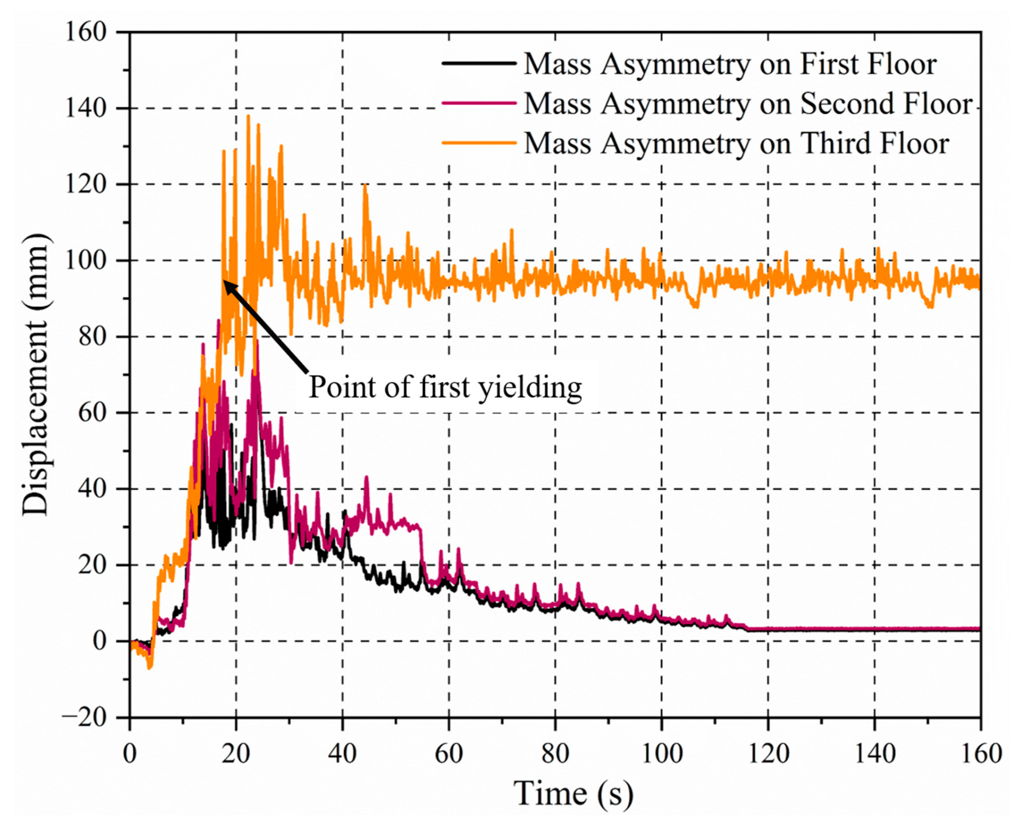 Buildings 15 02170 g017 Buildings 15 02170 g017