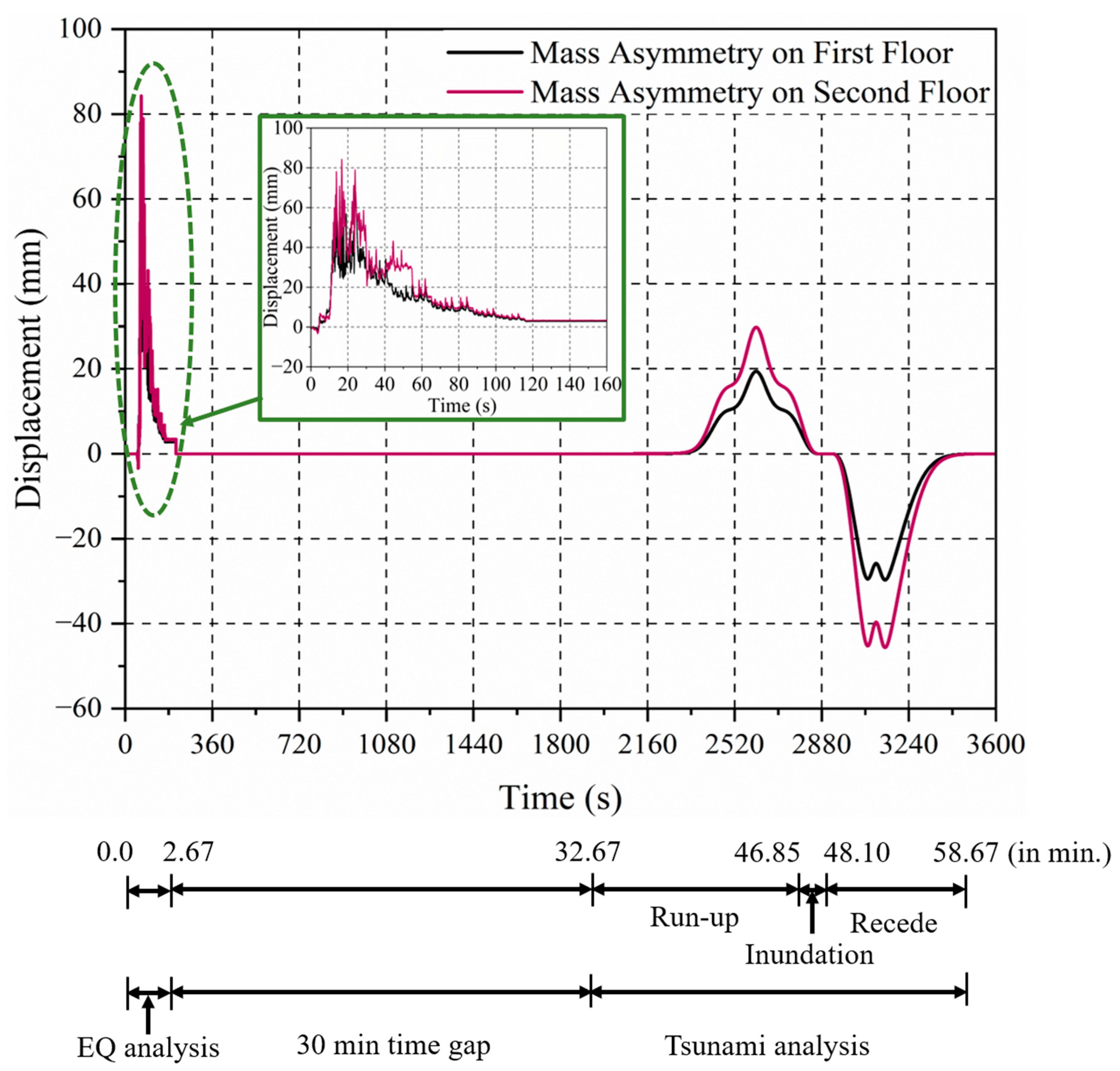 Buildings 15 02170 g018 Buildings 15 02170 g018