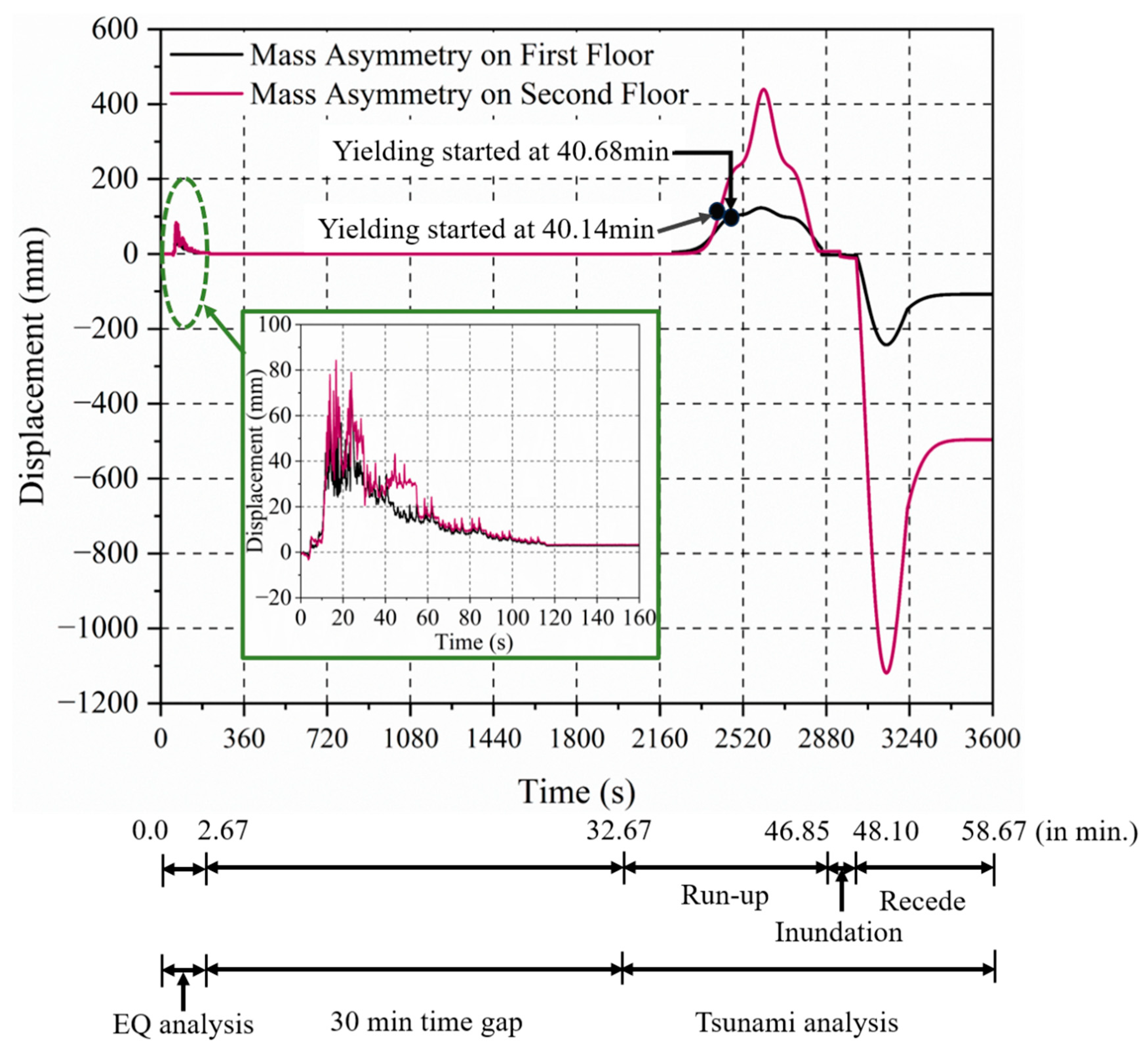 Buildings 15 02170 g019 Buildings 15 02170 g019