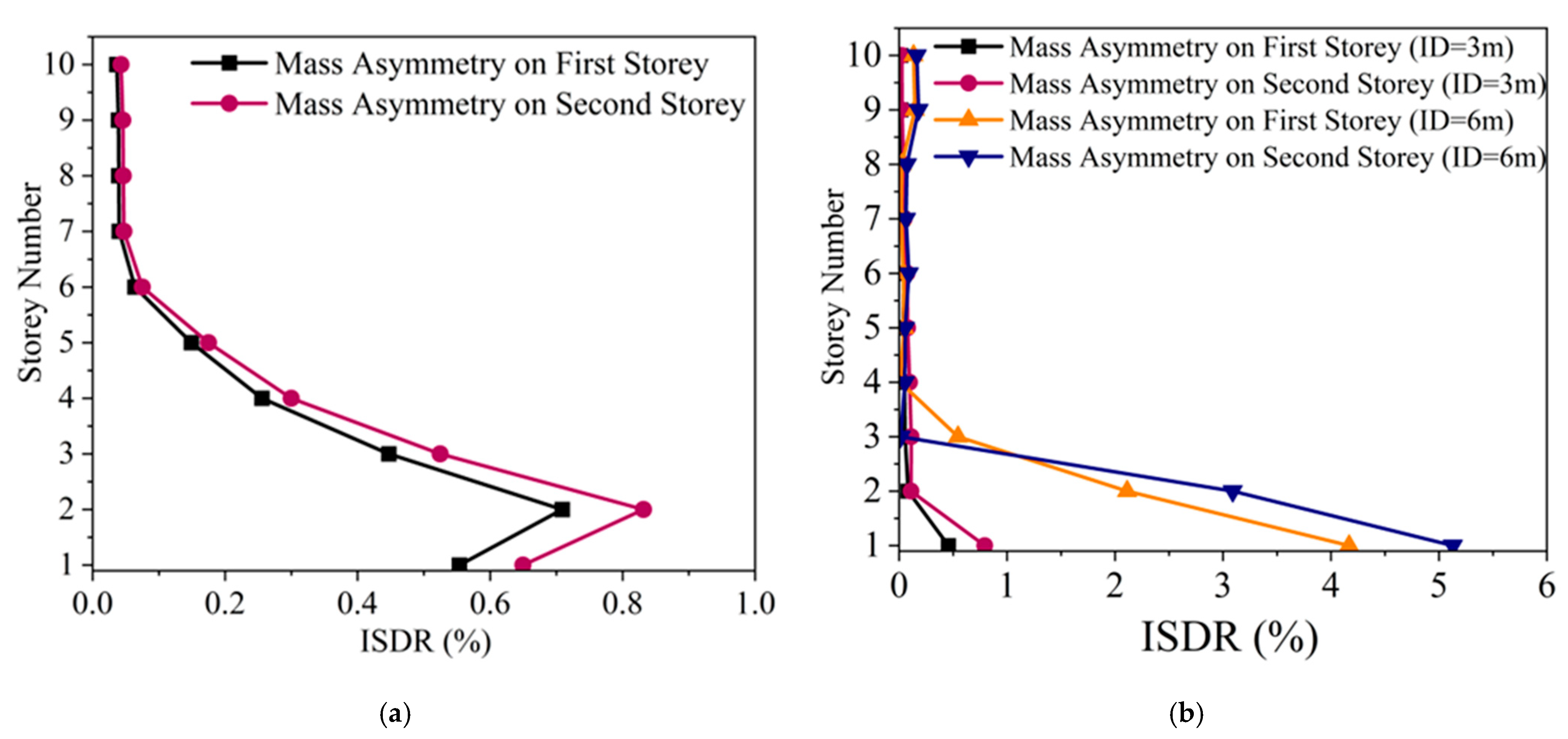 Buildings 15 02170 g020 Buildings 15 02170 g020