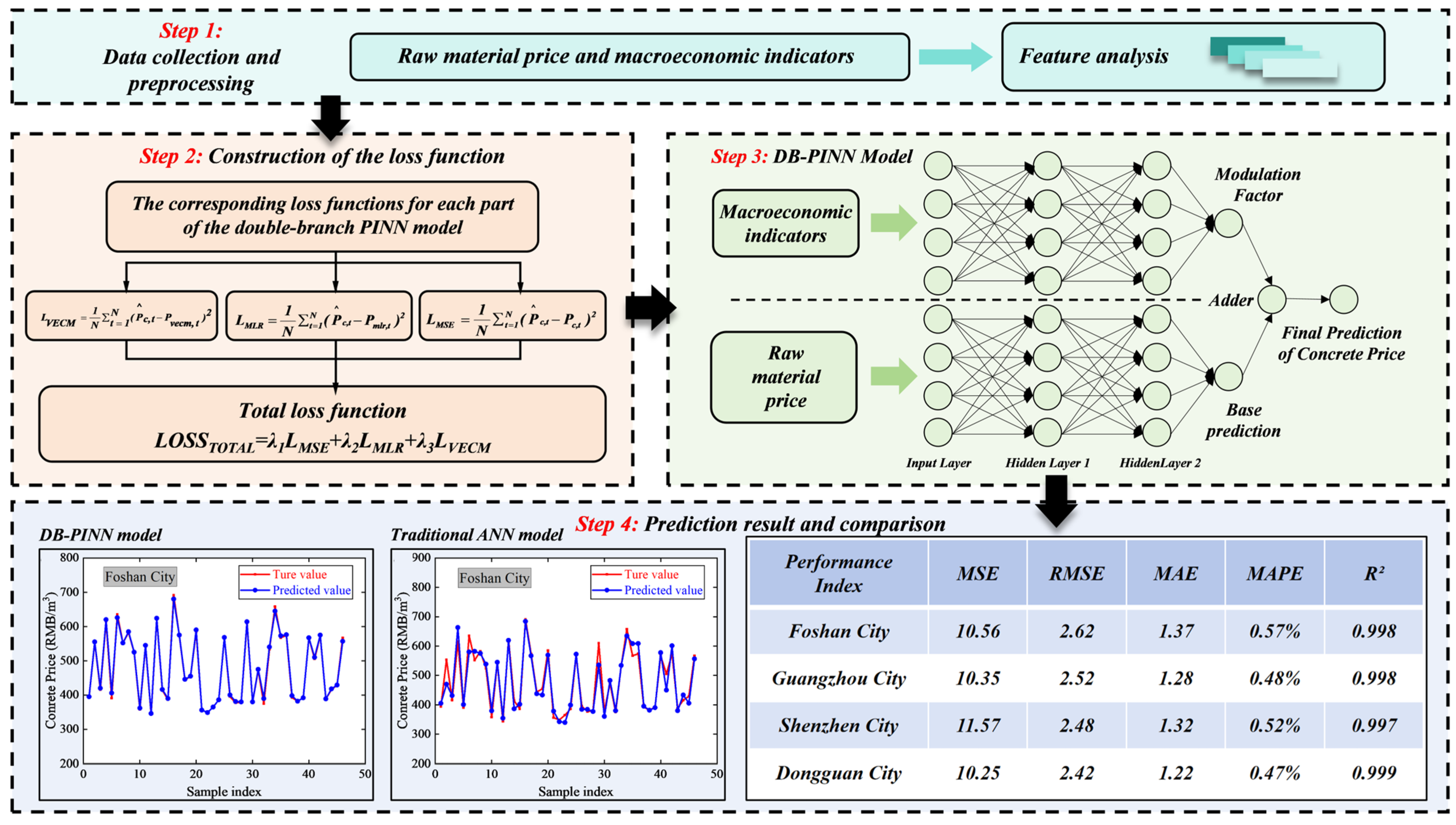 Buildings 15 02171 g001
