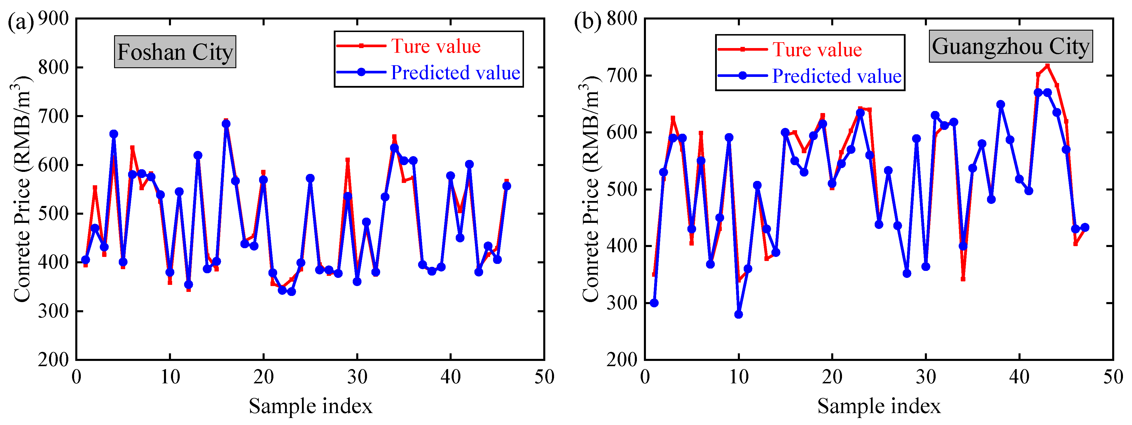 Buildings 15 02171 g007
