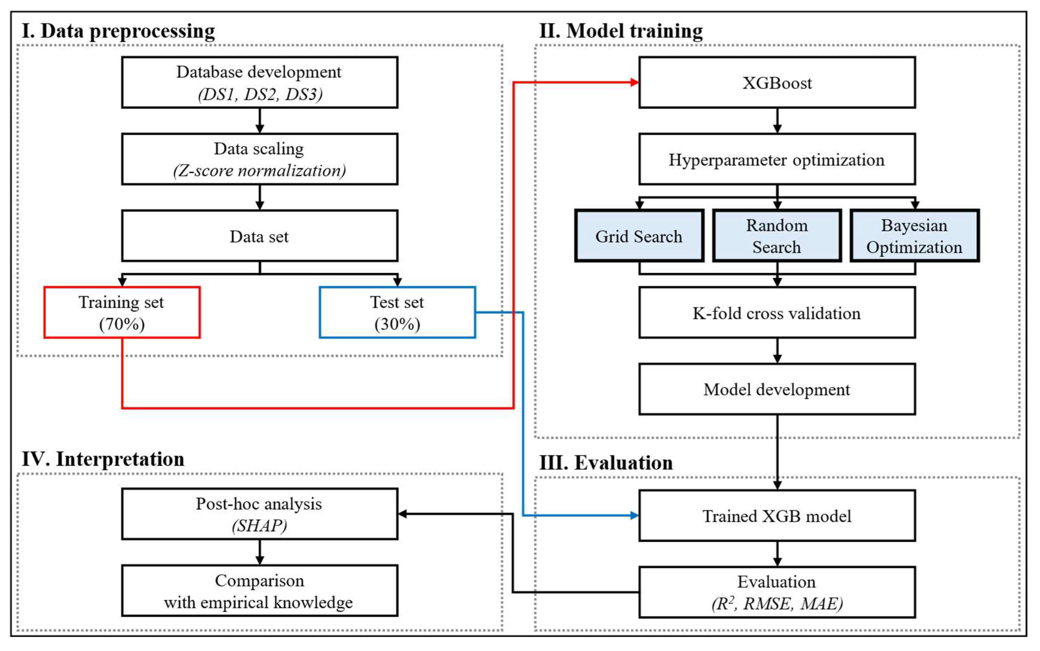 Buildings 15 02173 g001