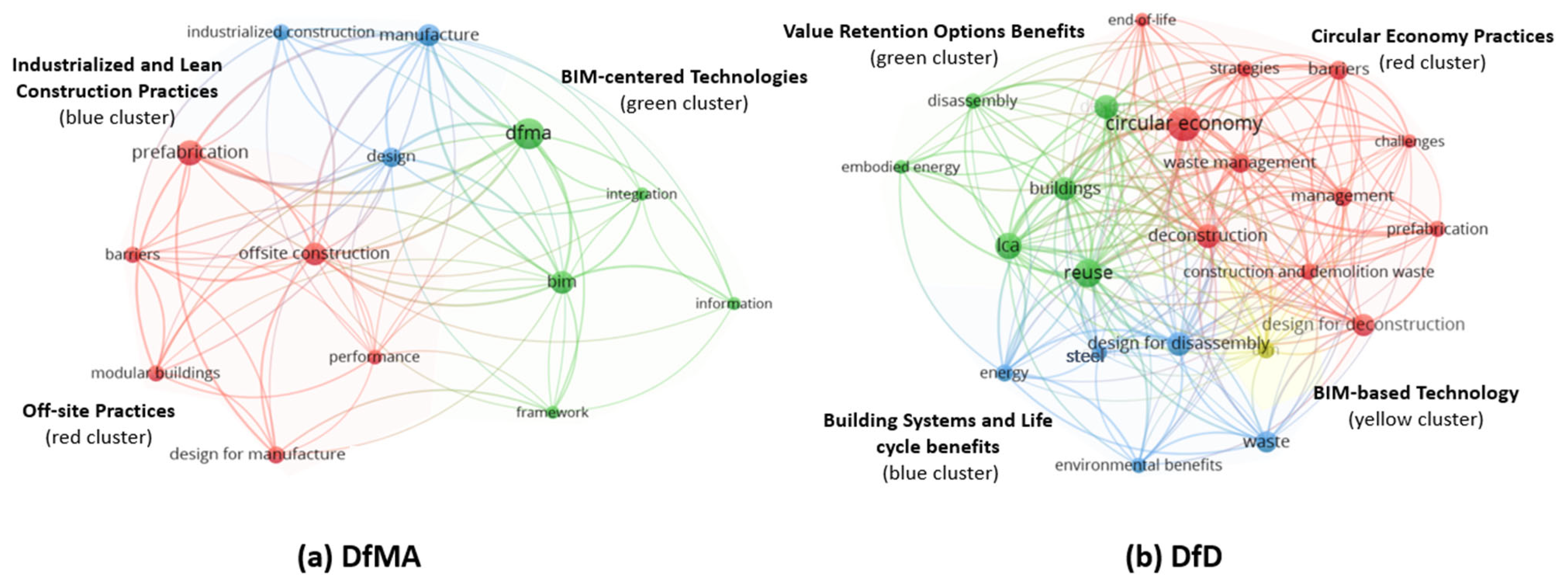 Buildings 15 02174 g005