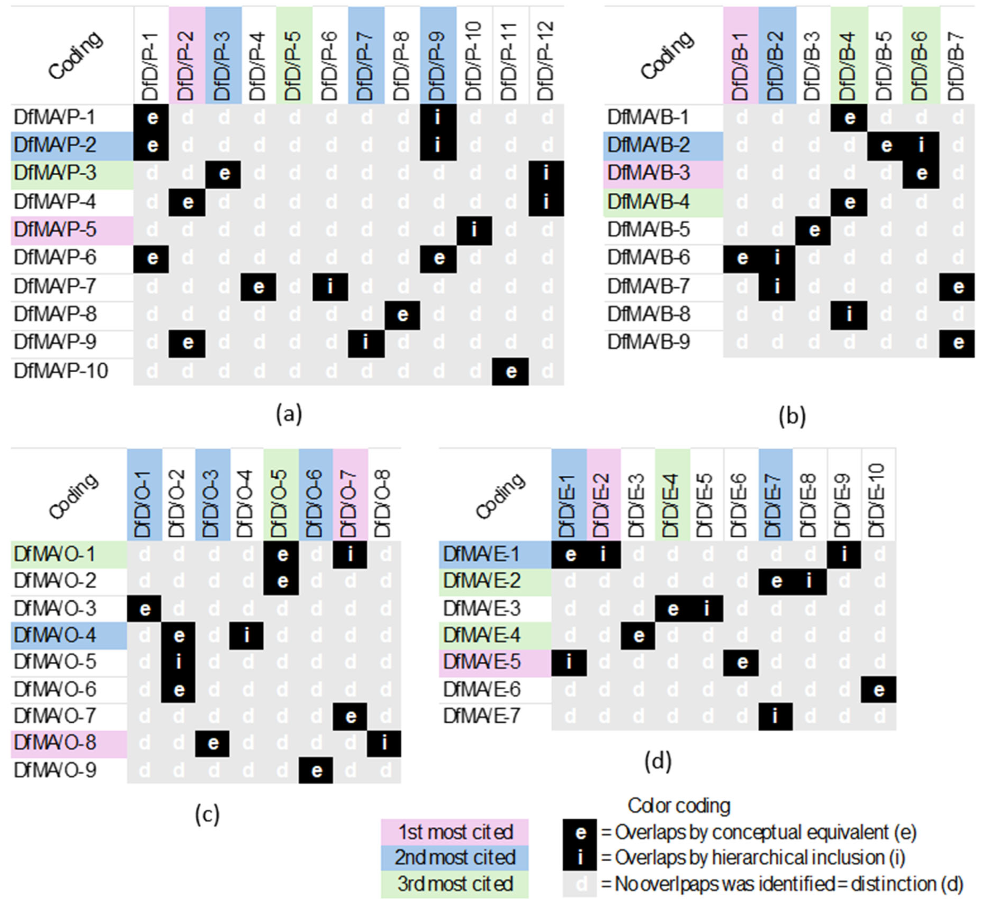 Buildings 15 02174 g006