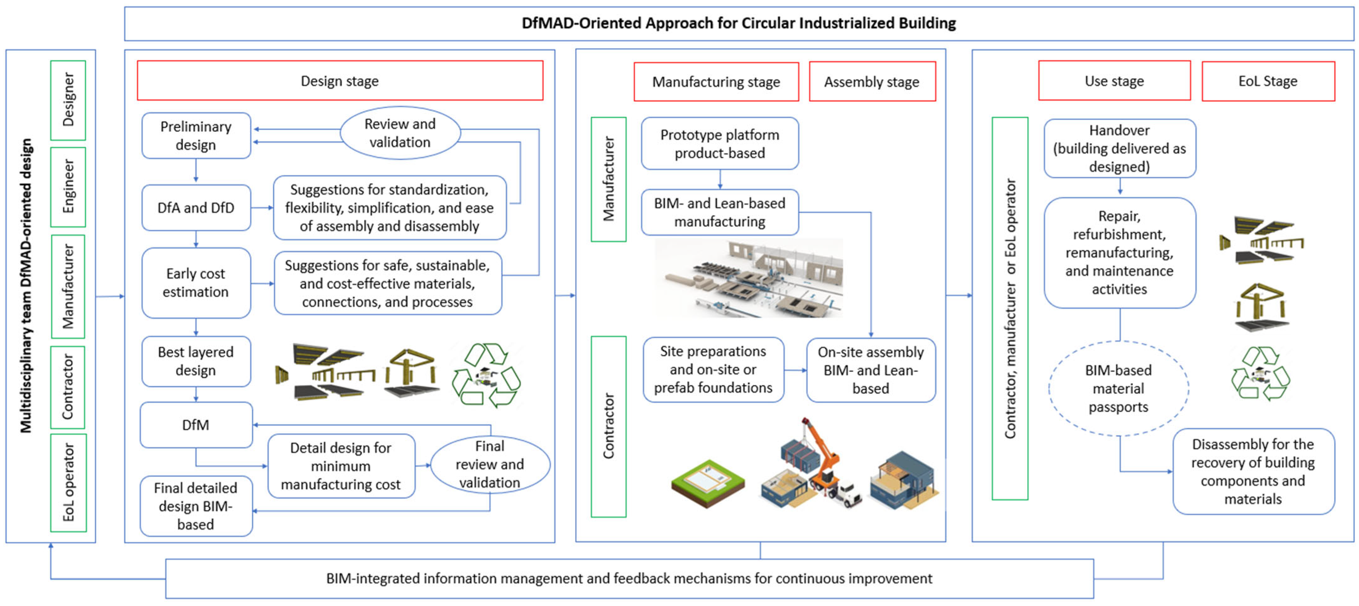 Buildings 15 02174 g008