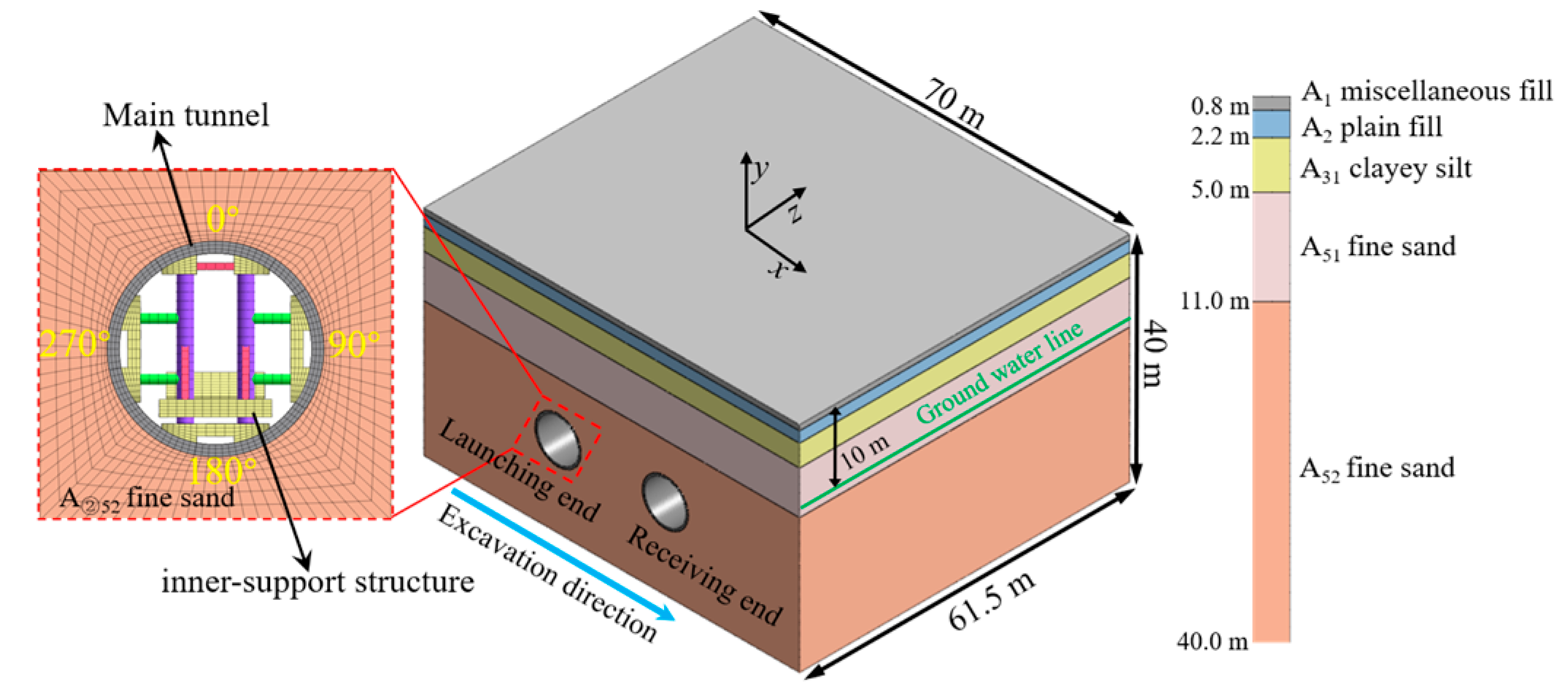 Buildings 15 02175 g004