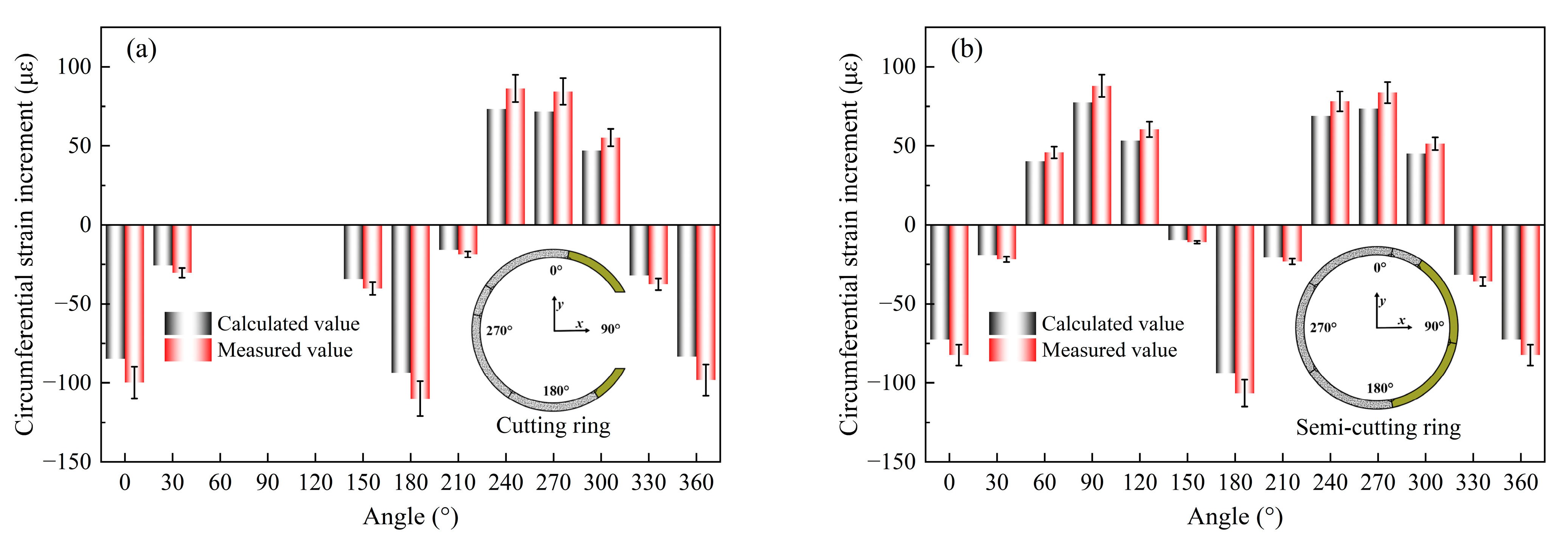 Buildings 15 02175 g010