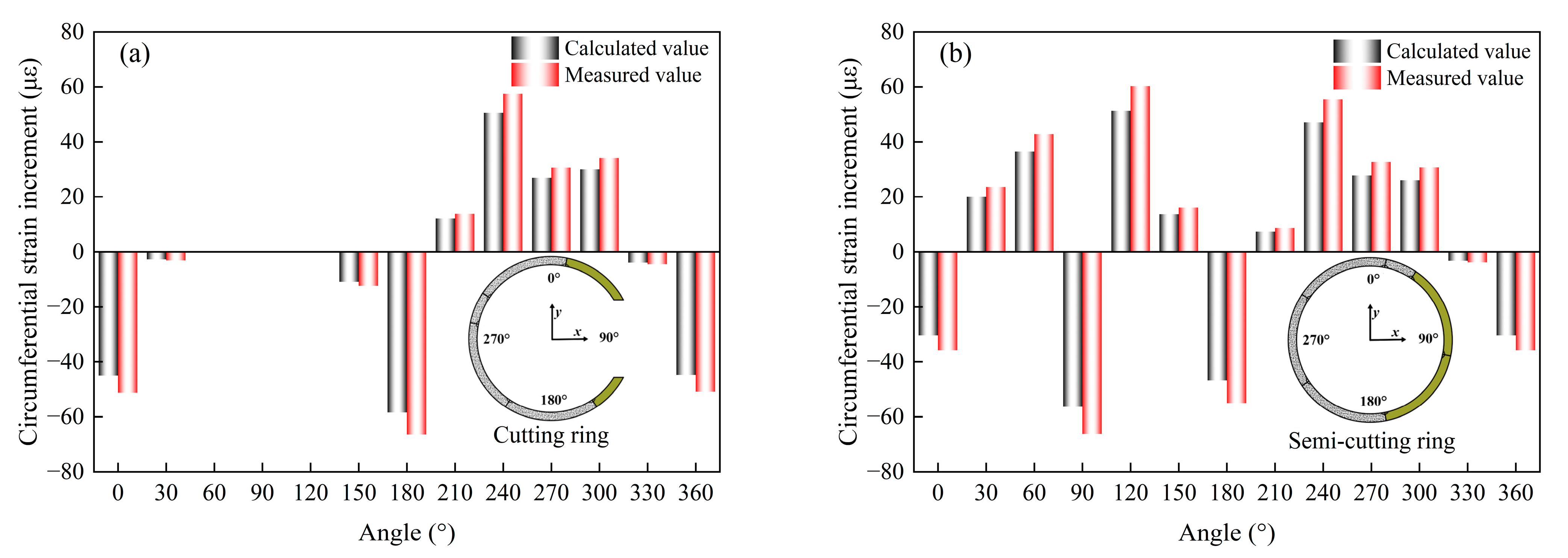 Buildings 15 02175 g011