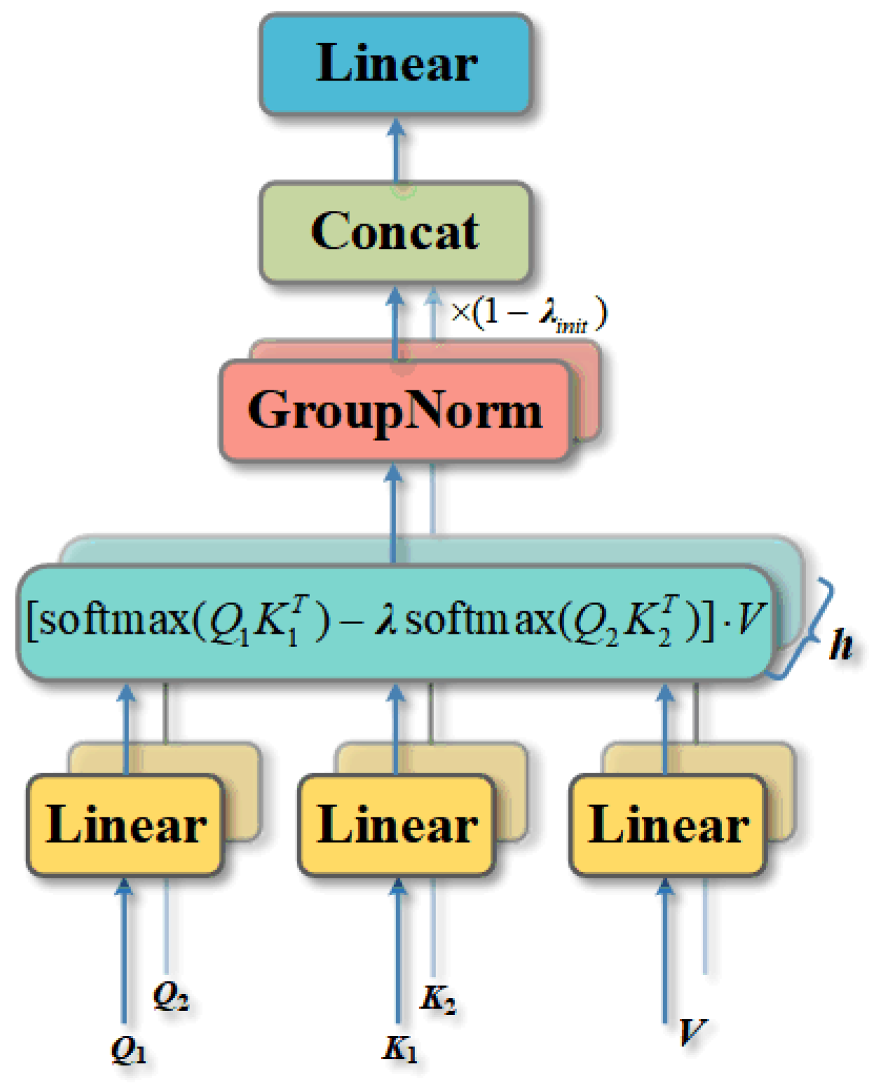 Buildings 15 02176 g003