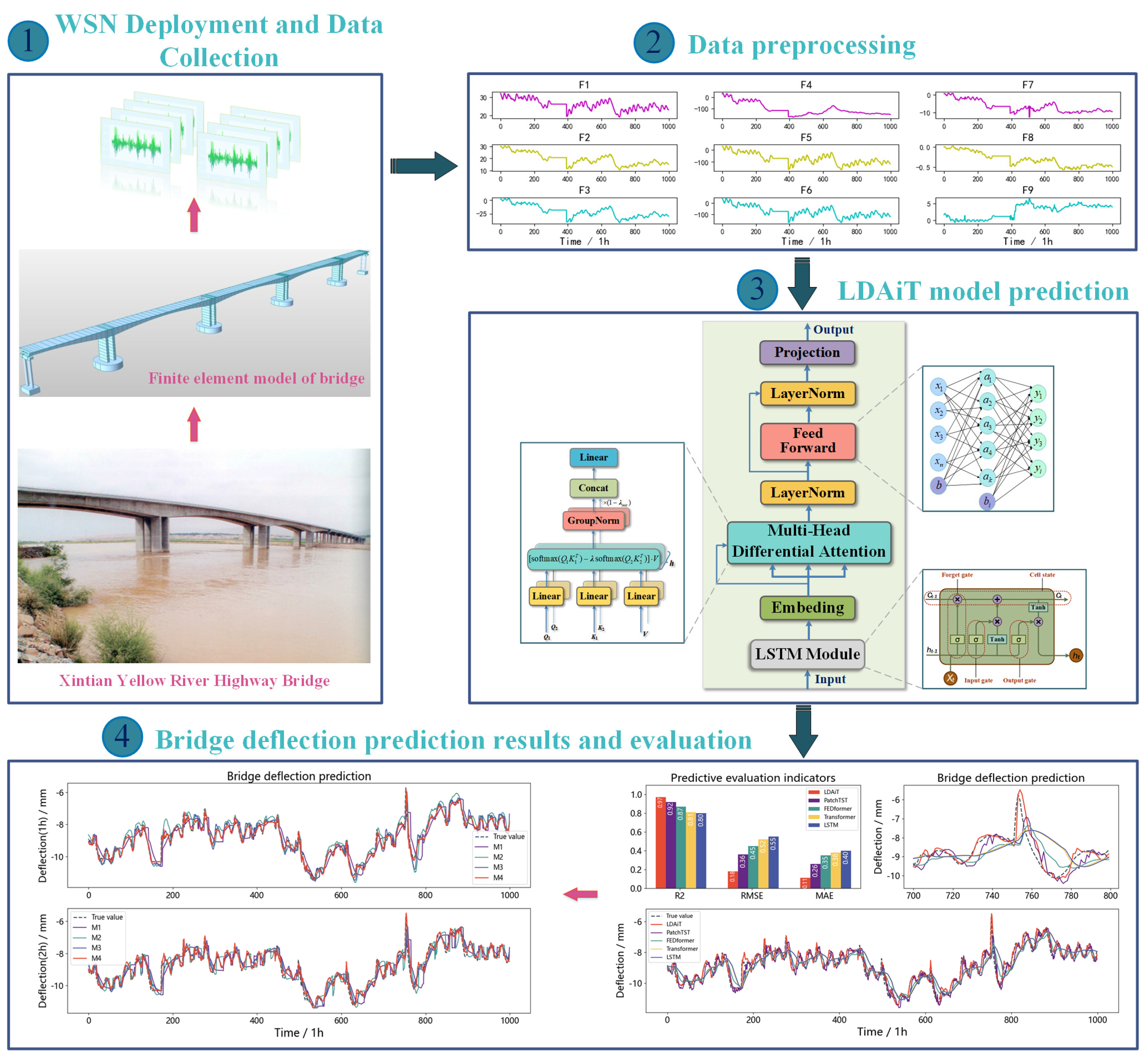 Buildings 15 02176 g005