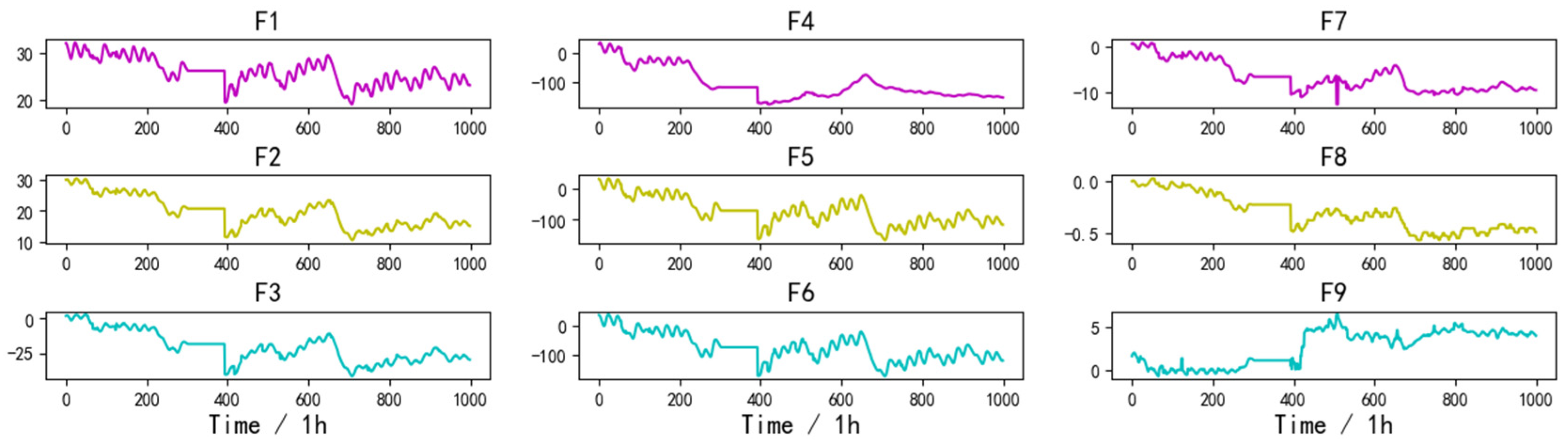 Buildings 15 02176 g006