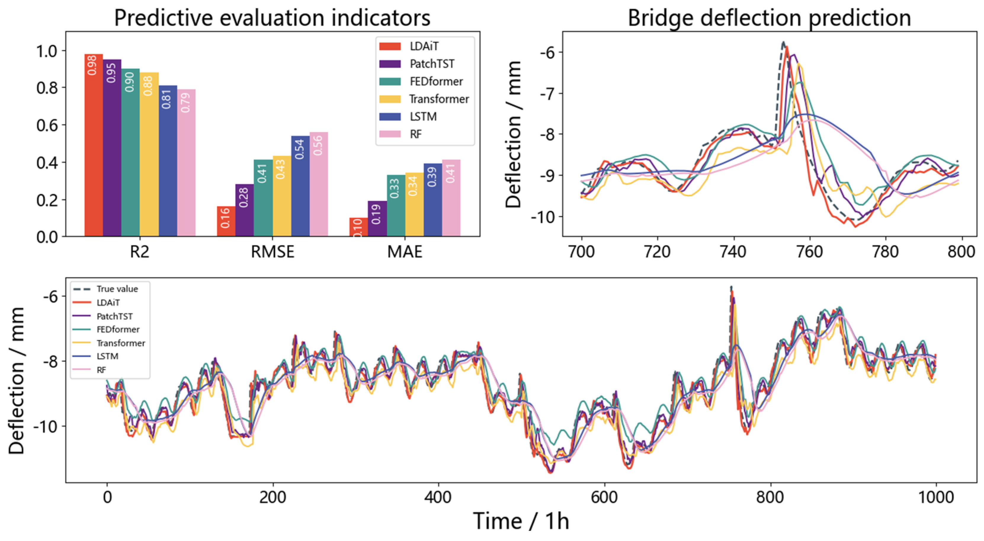Buildings 15 02176 g007