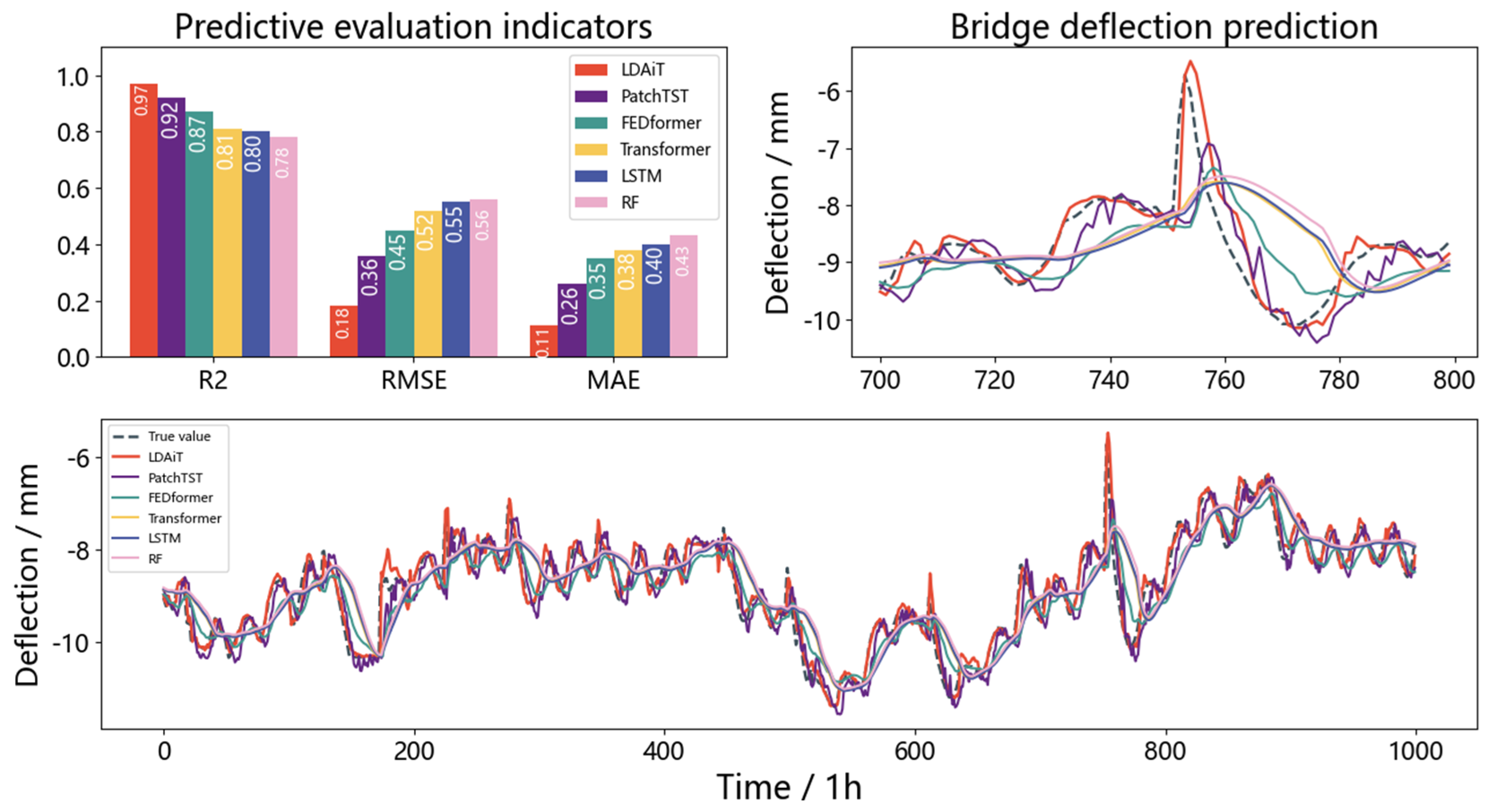 Buildings 15 02176 g008