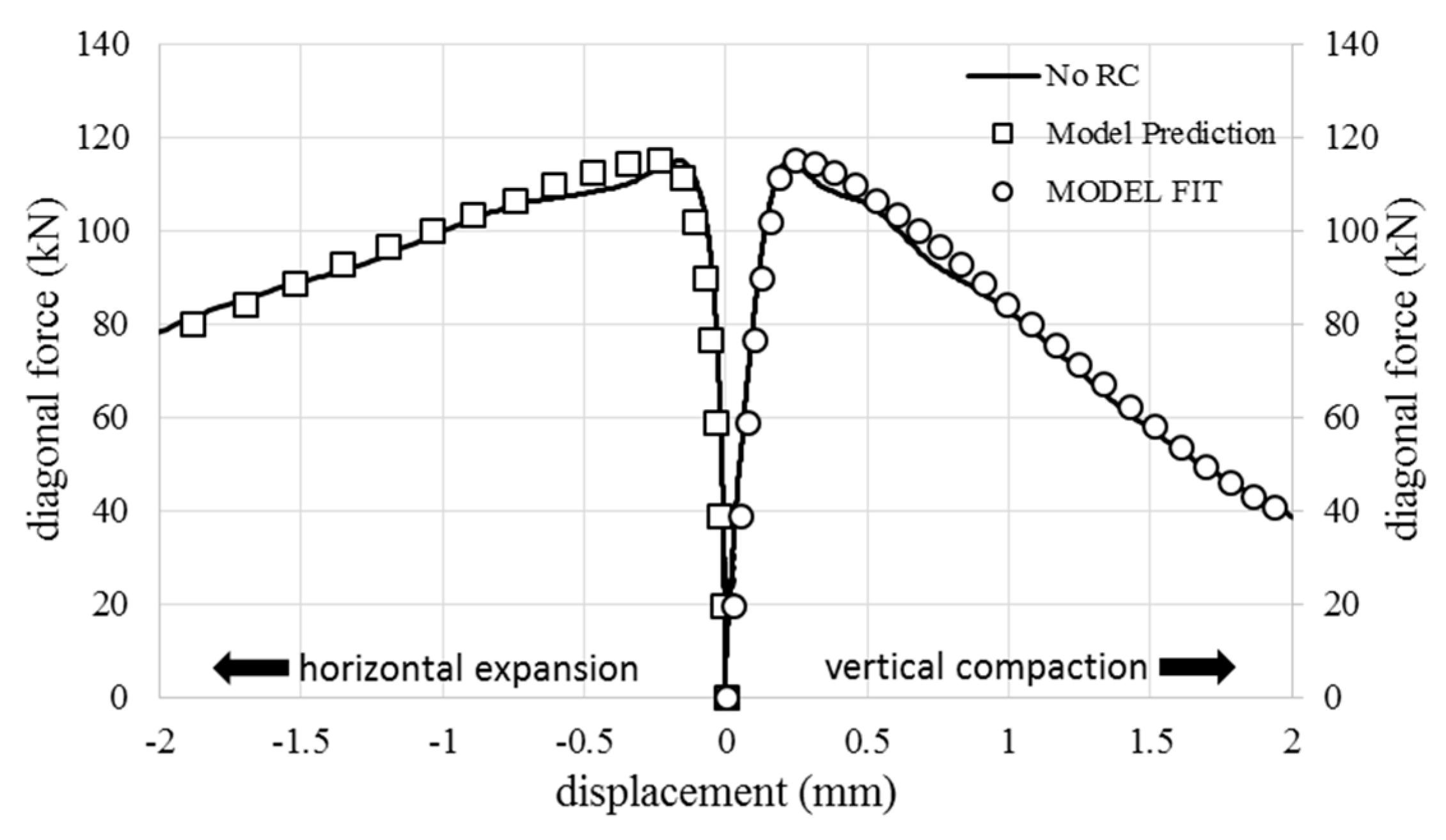 Buildings 15 02177 g005