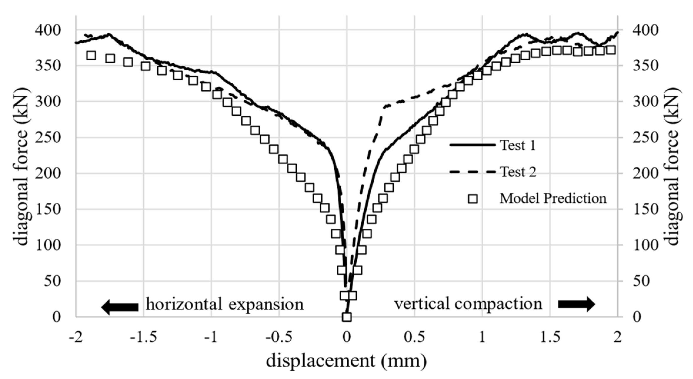 Buildings 15 02177 g007