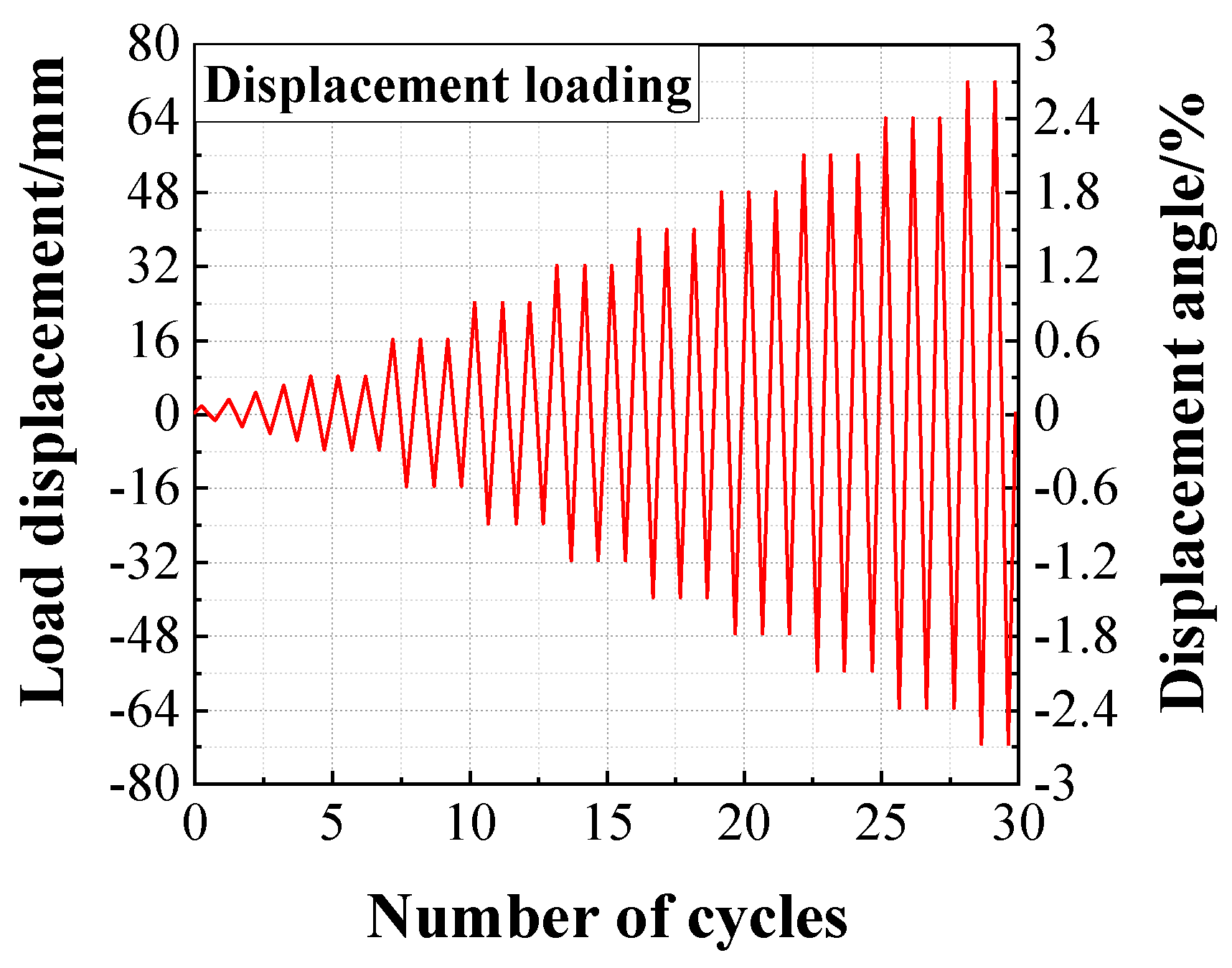 Buildings 15 02178 g003
